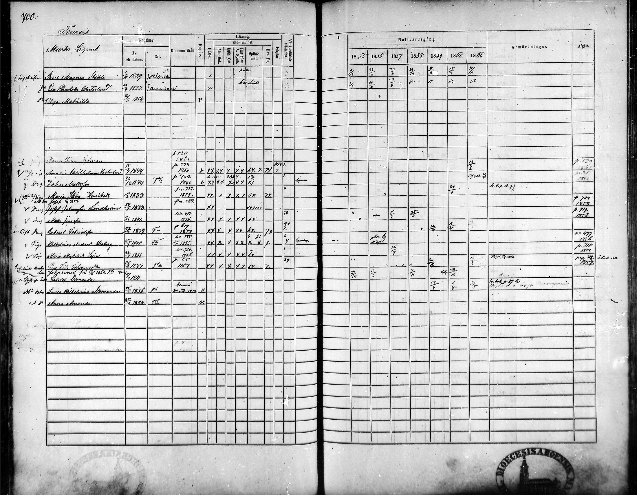[ ../kirjat/Kirkonkirjat/tammela/rippikirja_1855-1861_mko33-59/kuvat/666.jpg ]