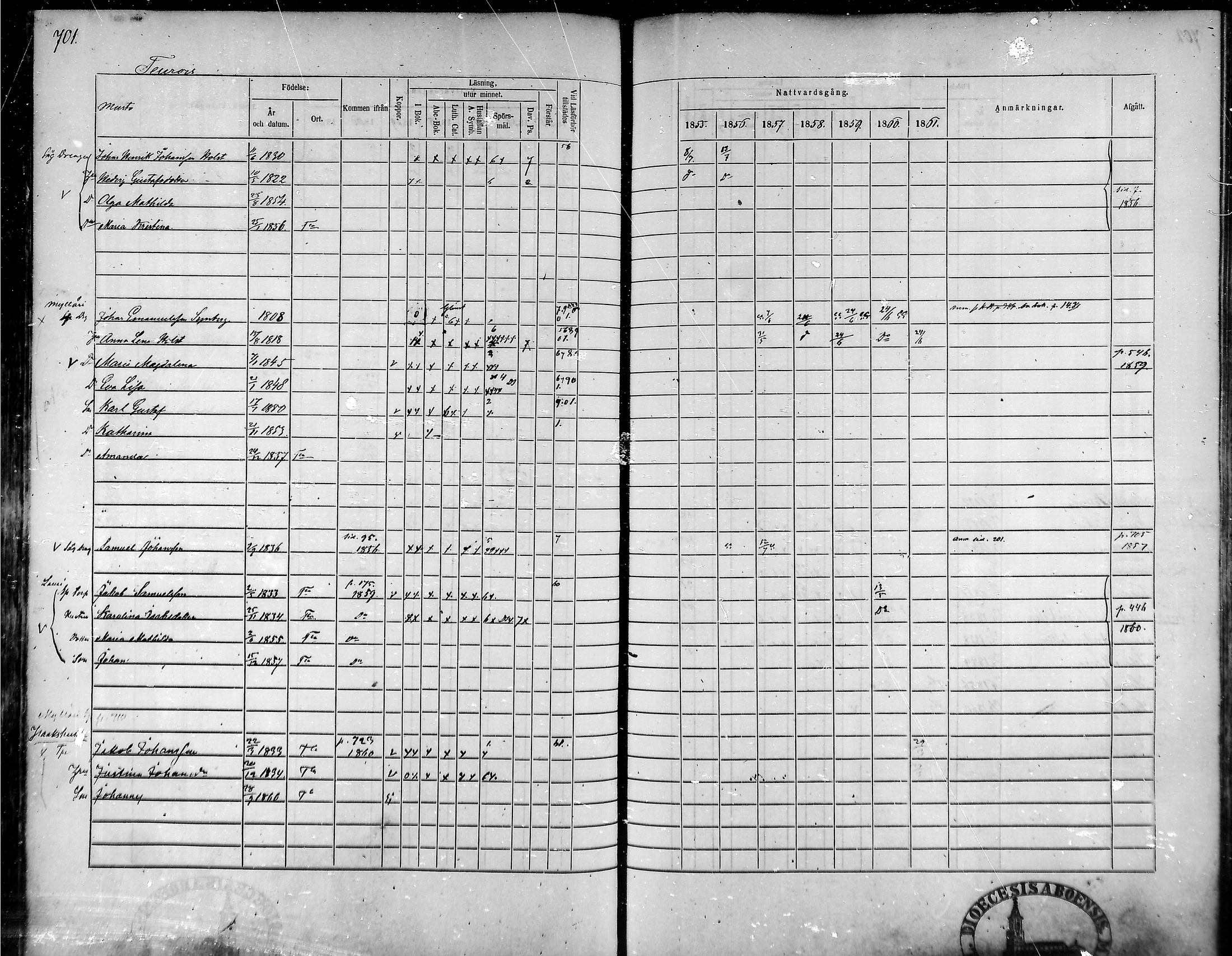[ ../kirjat/Kirkonkirjat/tammela/rippikirja_1855-1861_mko33-59/kuvat/667.jpg ]