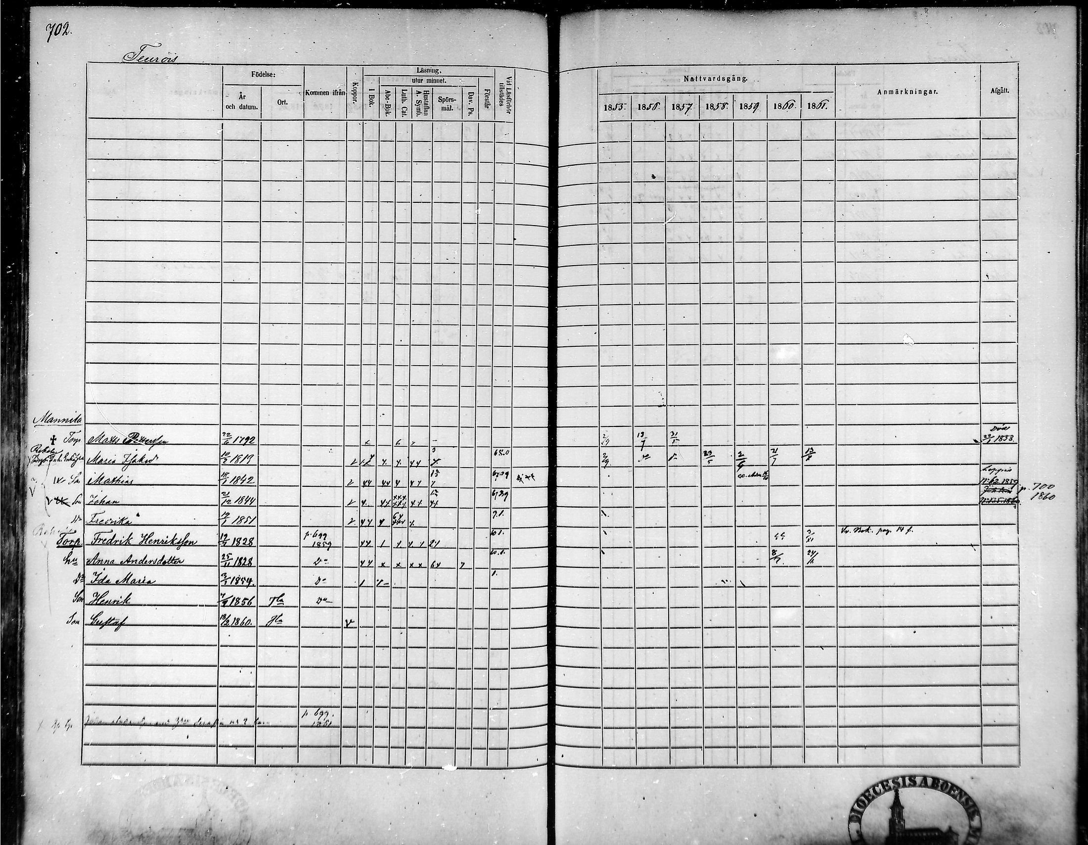 [ ../kirjat/Kirkonkirjat/tammela/rippikirja_1855-1861_mko33-59/kuvat/668.jpg ]