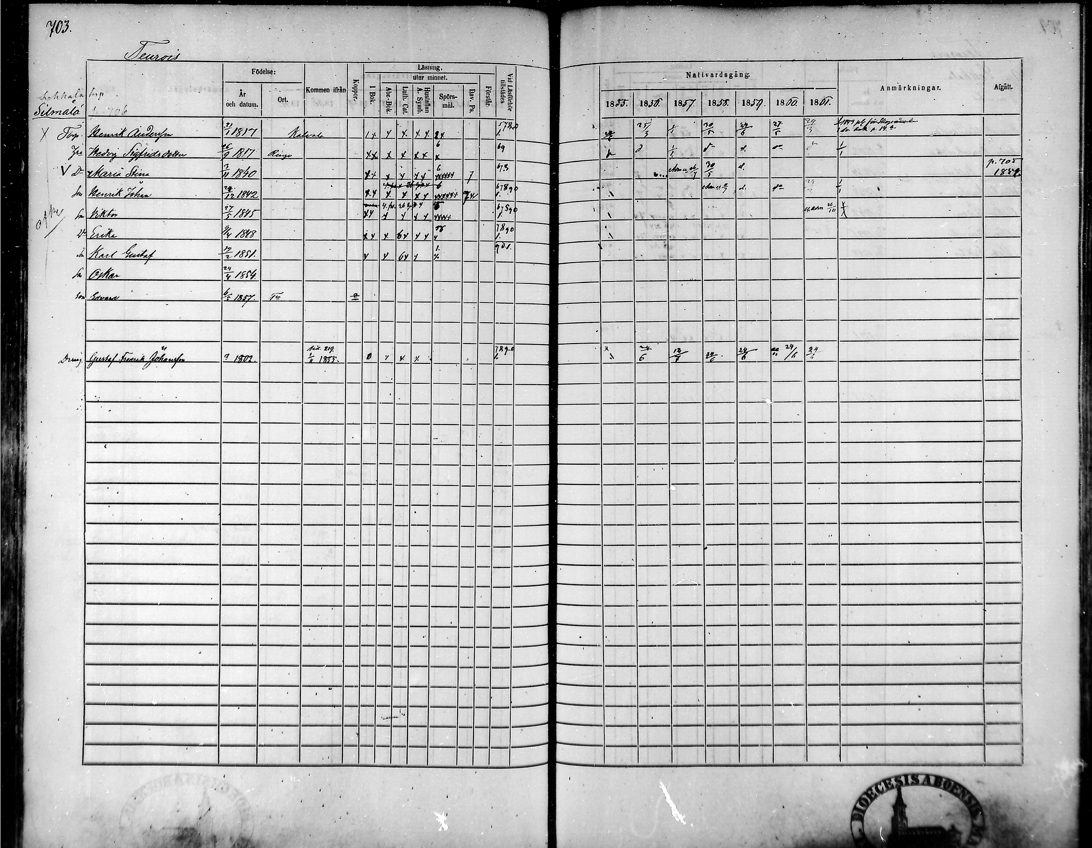 [ ../kirjat/Kirkonkirjat/tammela/rippikirja_1855-1861_mko33-59/kuvat/669.jpg ]