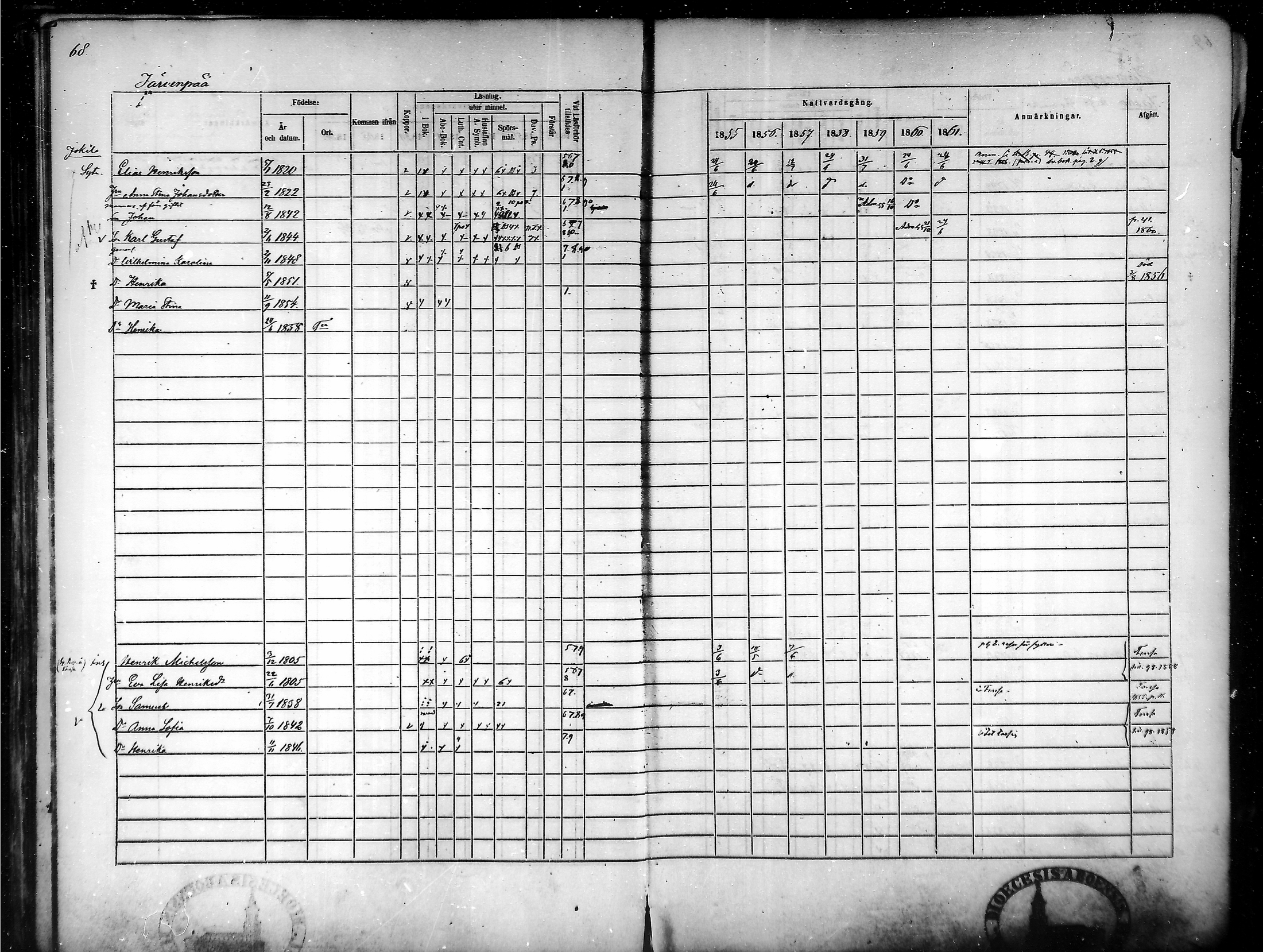 [ ../kirjat/Kirkonkirjat/tammela/rippikirja_1855-1861_mko33-59/kuvat/67.jpg ]
