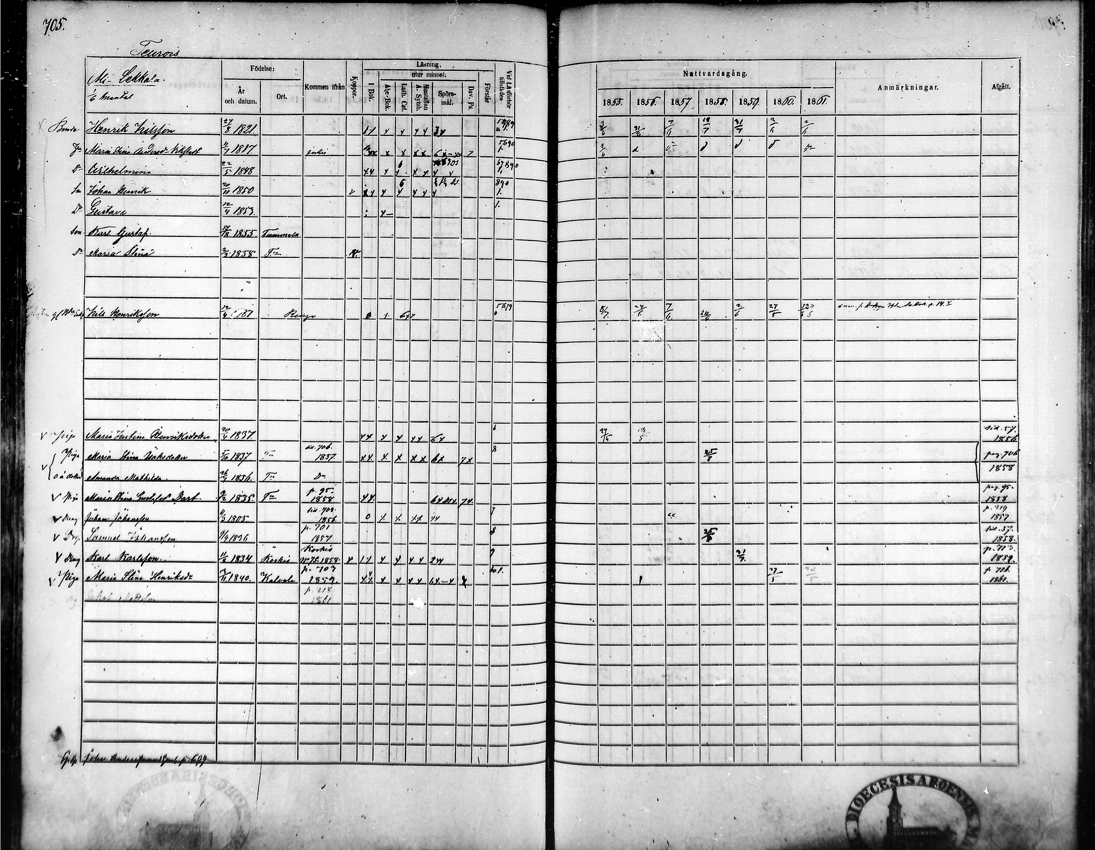 [ ../kirjat/Kirkonkirjat/tammela/rippikirja_1855-1861_mko33-59/kuvat/671.jpg ]