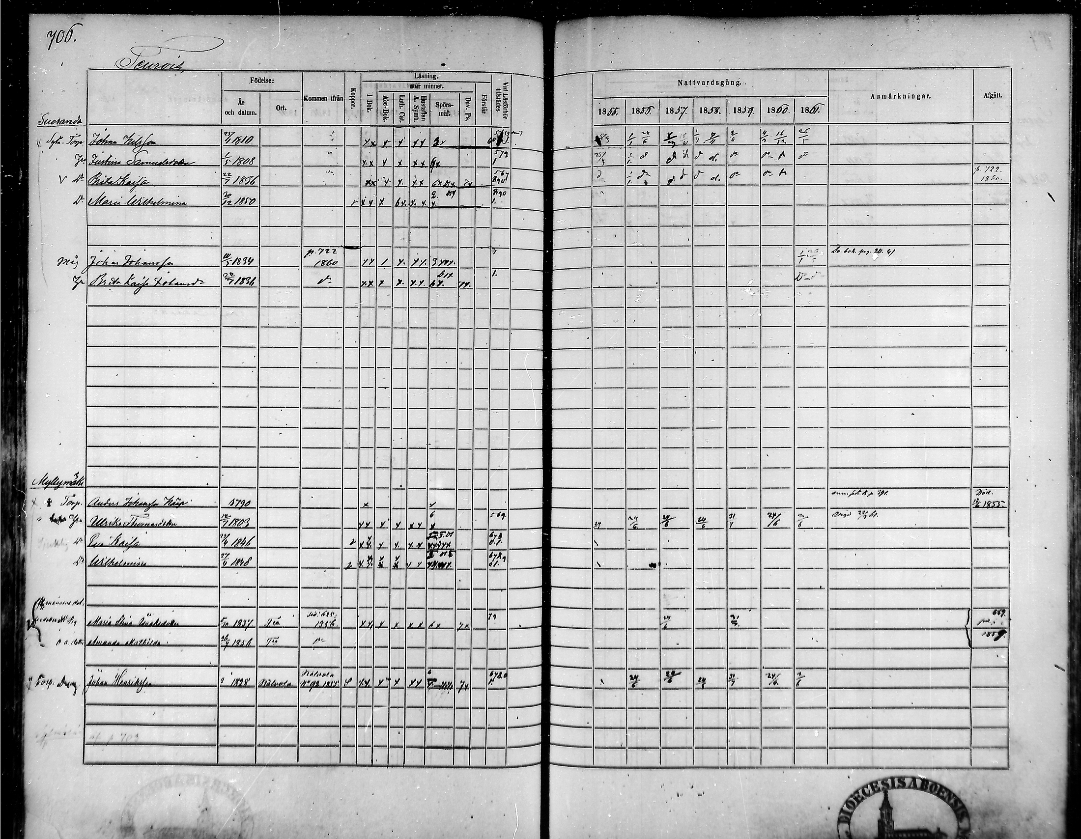 [ ../kirjat/Kirkonkirjat/tammela/rippikirja_1855-1861_mko33-59/kuvat/672.jpg ]