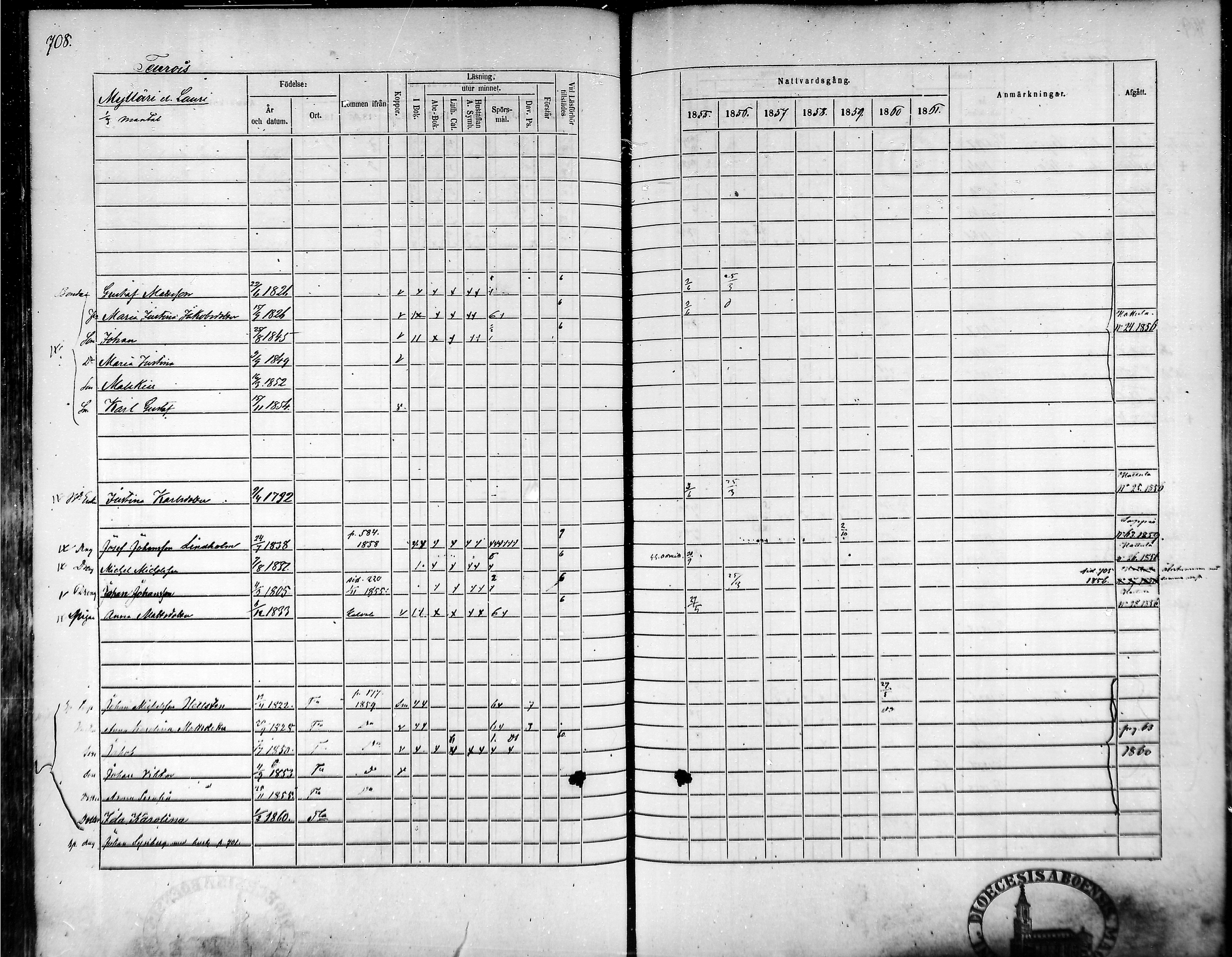 [ ../kirjat/Kirkonkirjat/tammela/rippikirja_1855-1861_mko33-59/kuvat/674.jpg ]