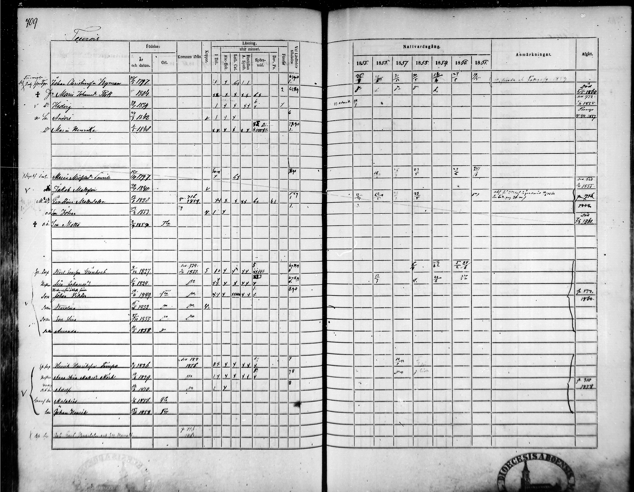 [ ../kirjat/Kirkonkirjat/tammela/rippikirja_1855-1861_mko33-59/kuvat/675.jpg ]