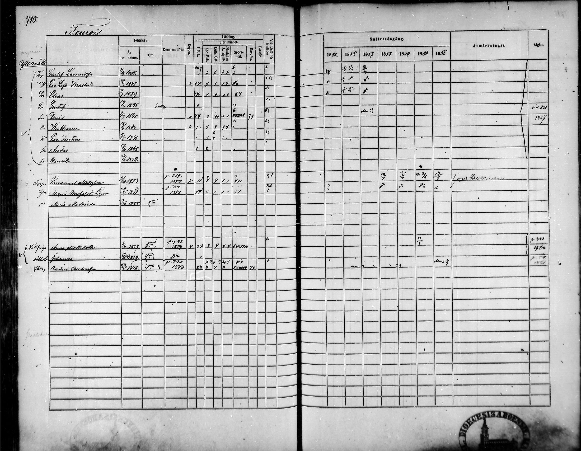 [ ../kirjat/Kirkonkirjat/tammela/rippikirja_1855-1861_mko33-59/kuvat/676.jpg ]
