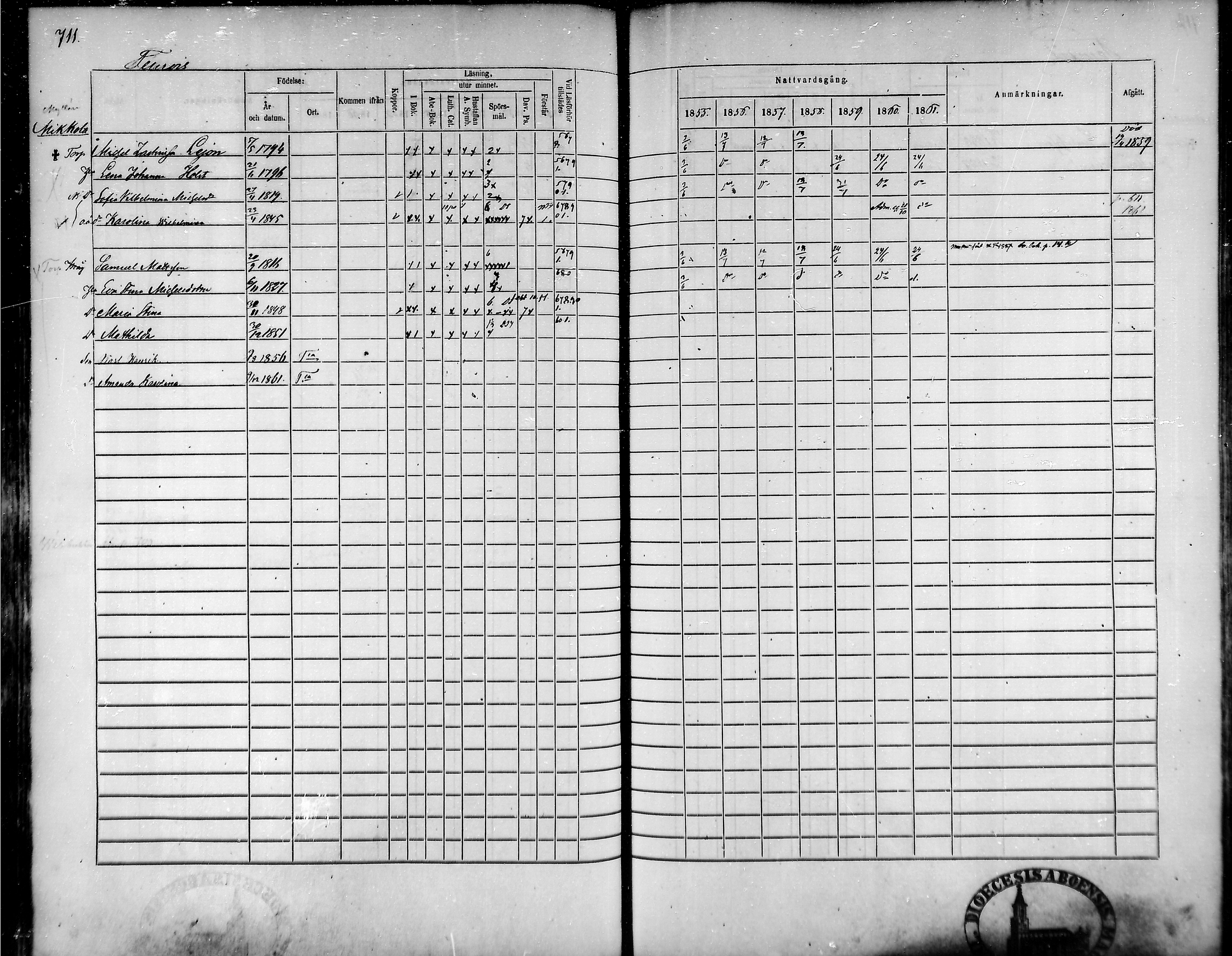 [ ../kirjat/Kirkonkirjat/tammela/rippikirja_1855-1861_mko33-59/kuvat/677.jpg ]