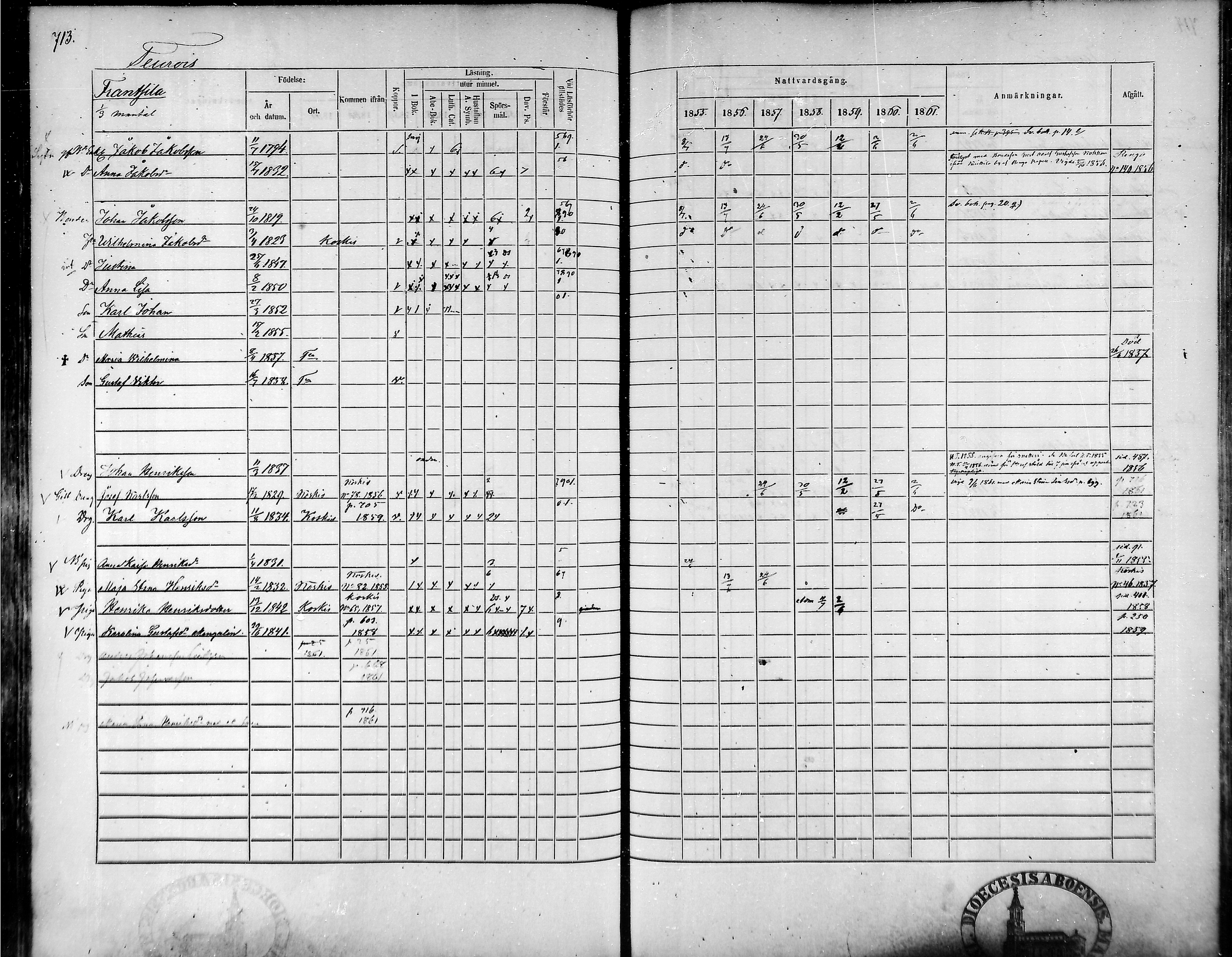 [ ../kirjat/Kirkonkirjat/tammela/rippikirja_1855-1861_mko33-59/kuvat/679.jpg ]