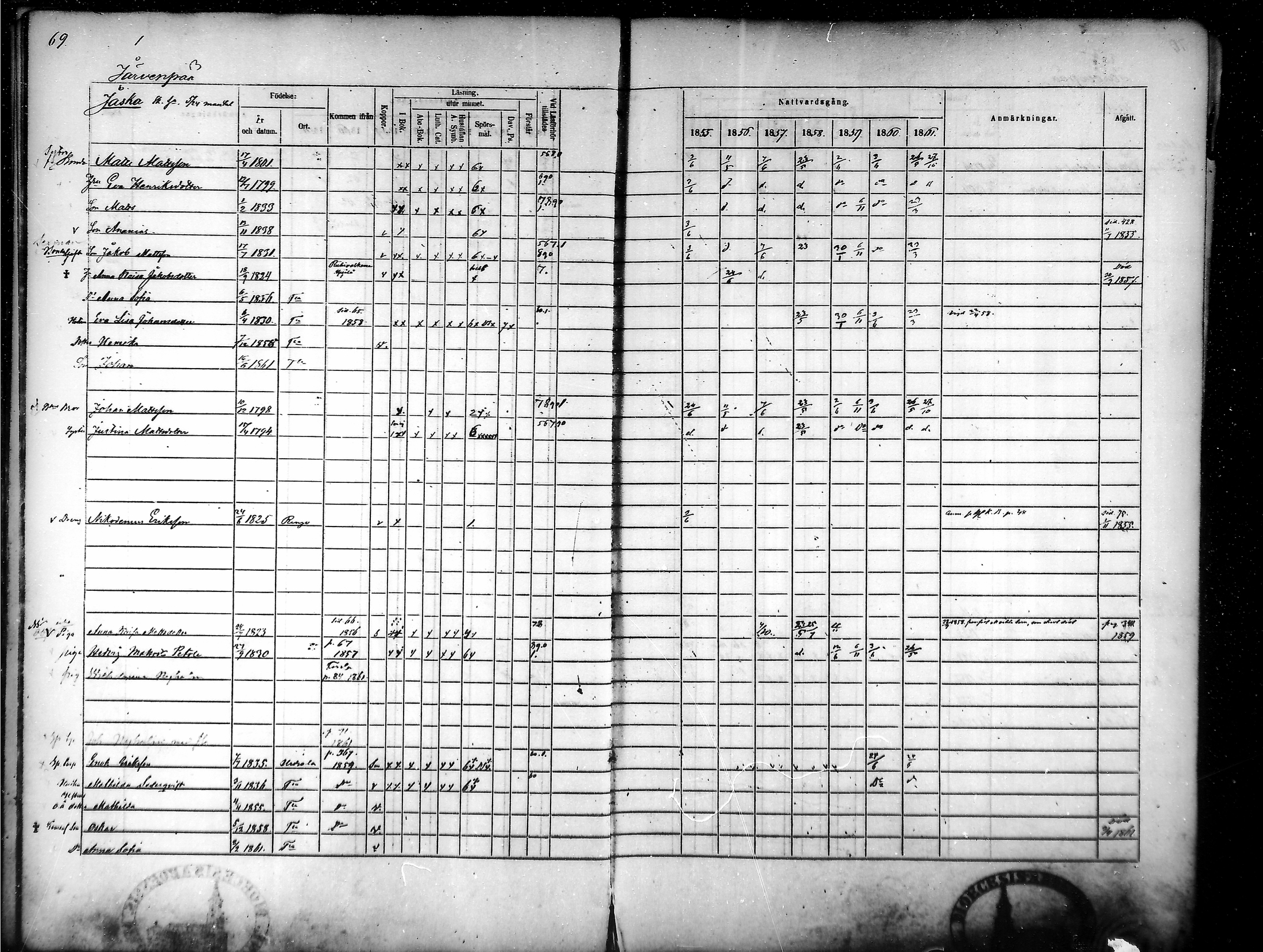 [ ../kirjat/Kirkonkirjat/tammela/rippikirja_1855-1861_mko33-59/kuvat/68.jpg ]