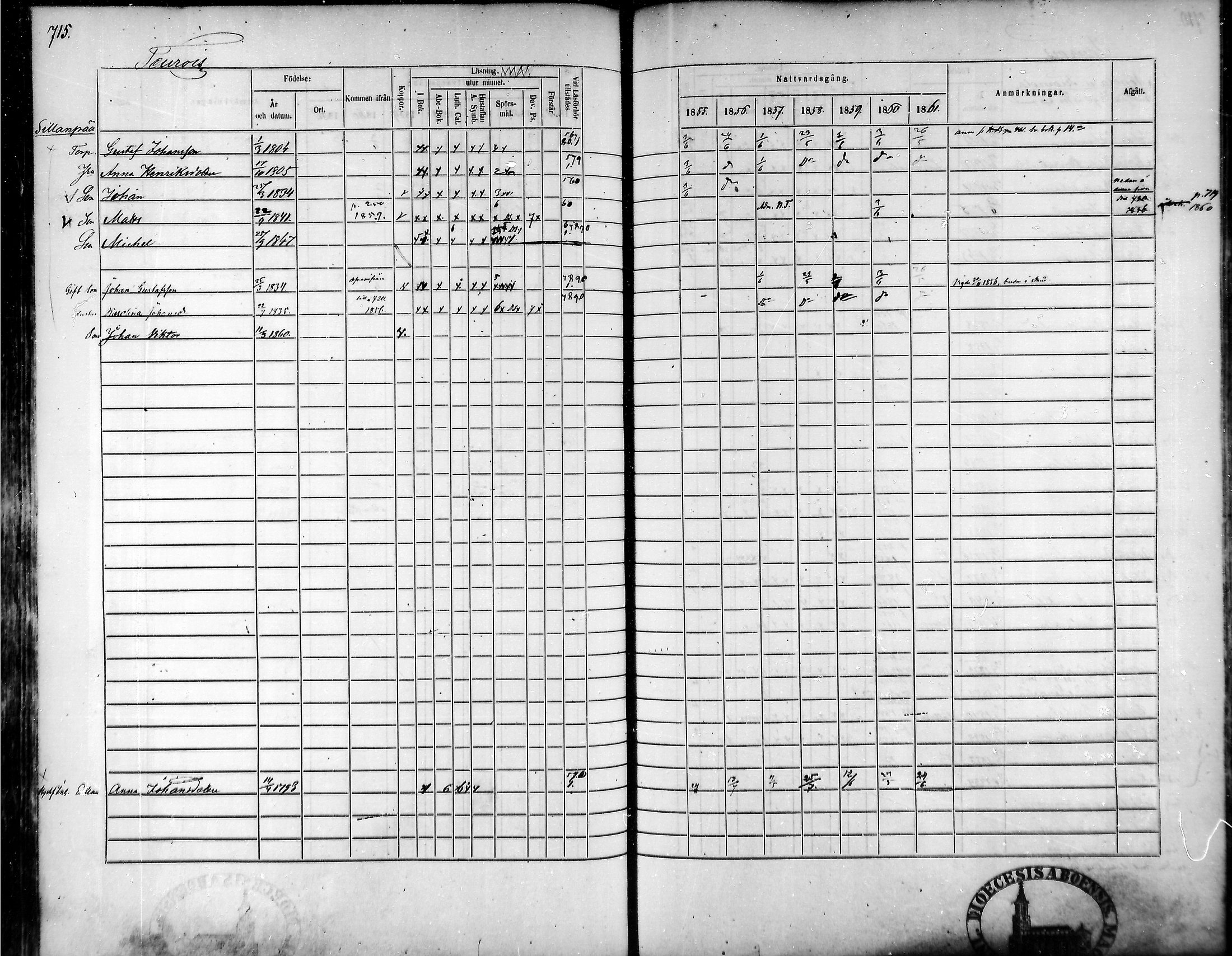 [ ../kirjat/Kirkonkirjat/tammela/rippikirja_1855-1861_mko33-59/kuvat/681.jpg ]