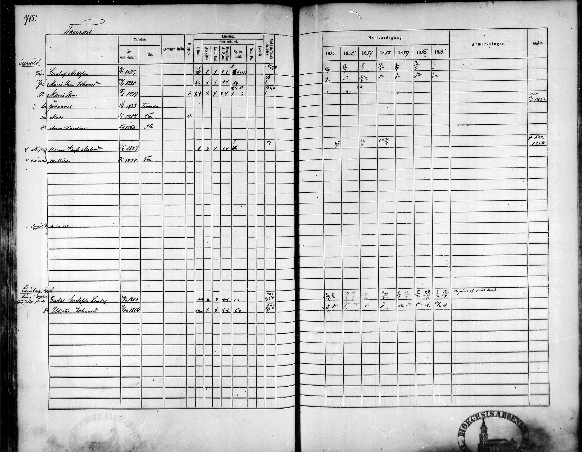 [ ../kirjat/Kirkonkirjat/tammela/rippikirja_1855-1861_mko33-59/kuvat/684.jpg ]