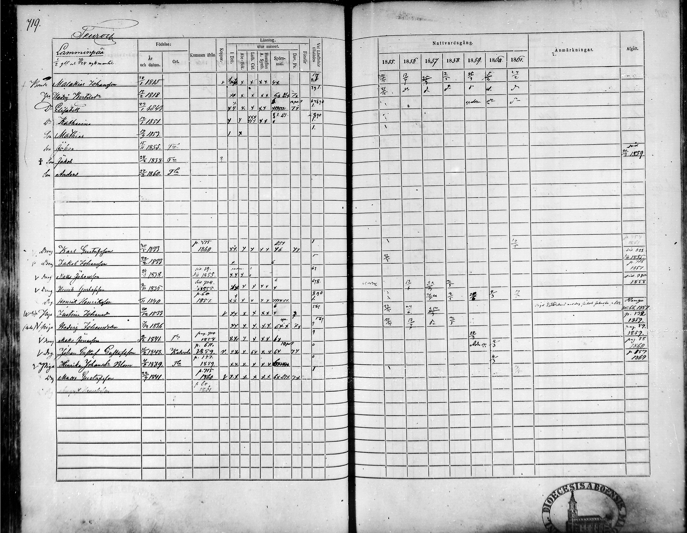 [ ../kirjat/Kirkonkirjat/tammela/rippikirja_1855-1861_mko33-59/kuvat/685.jpg ]
