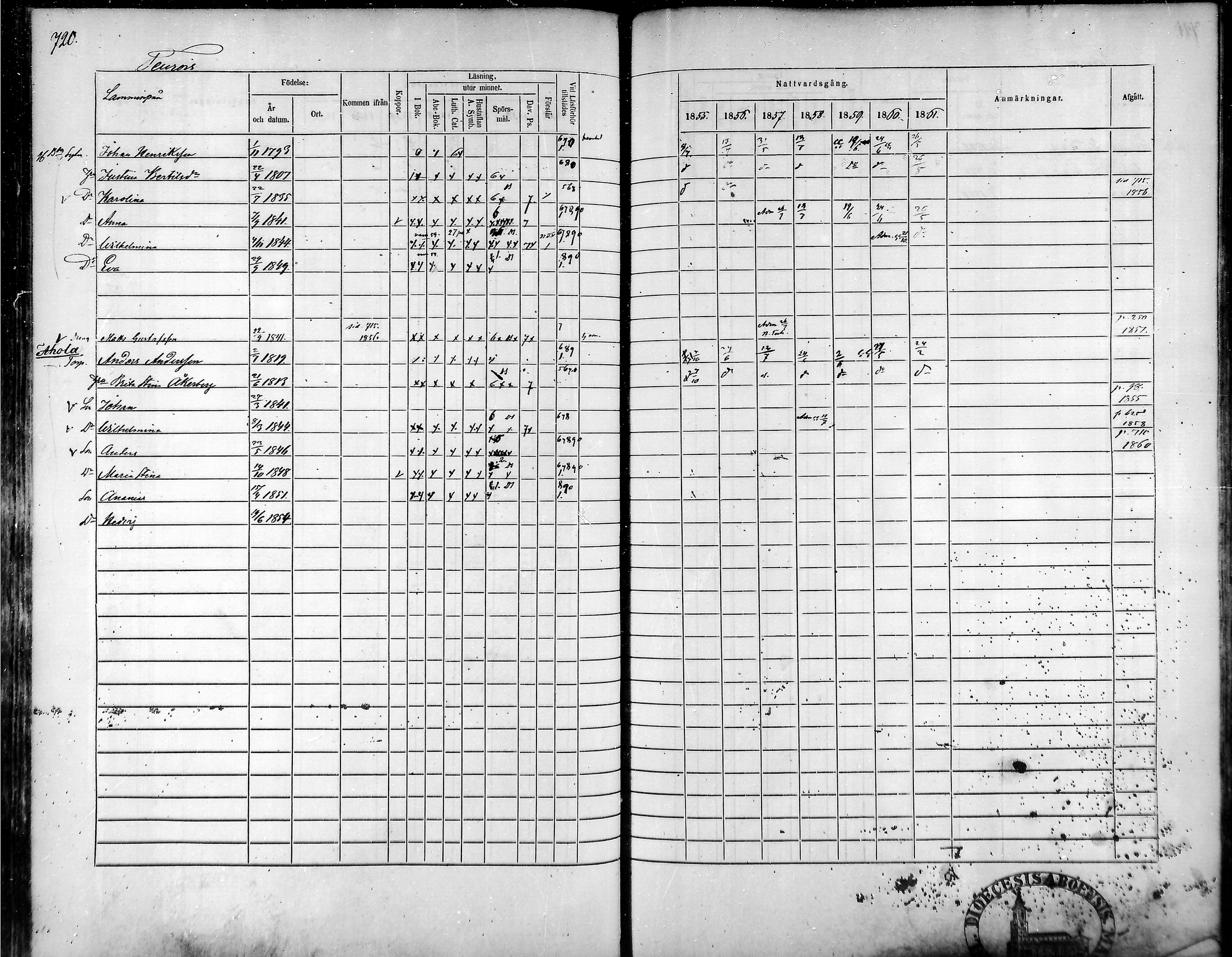 [ ../kirjat/Kirkonkirjat/tammela/rippikirja_1855-1861_mko33-59/kuvat/686.jpg ]