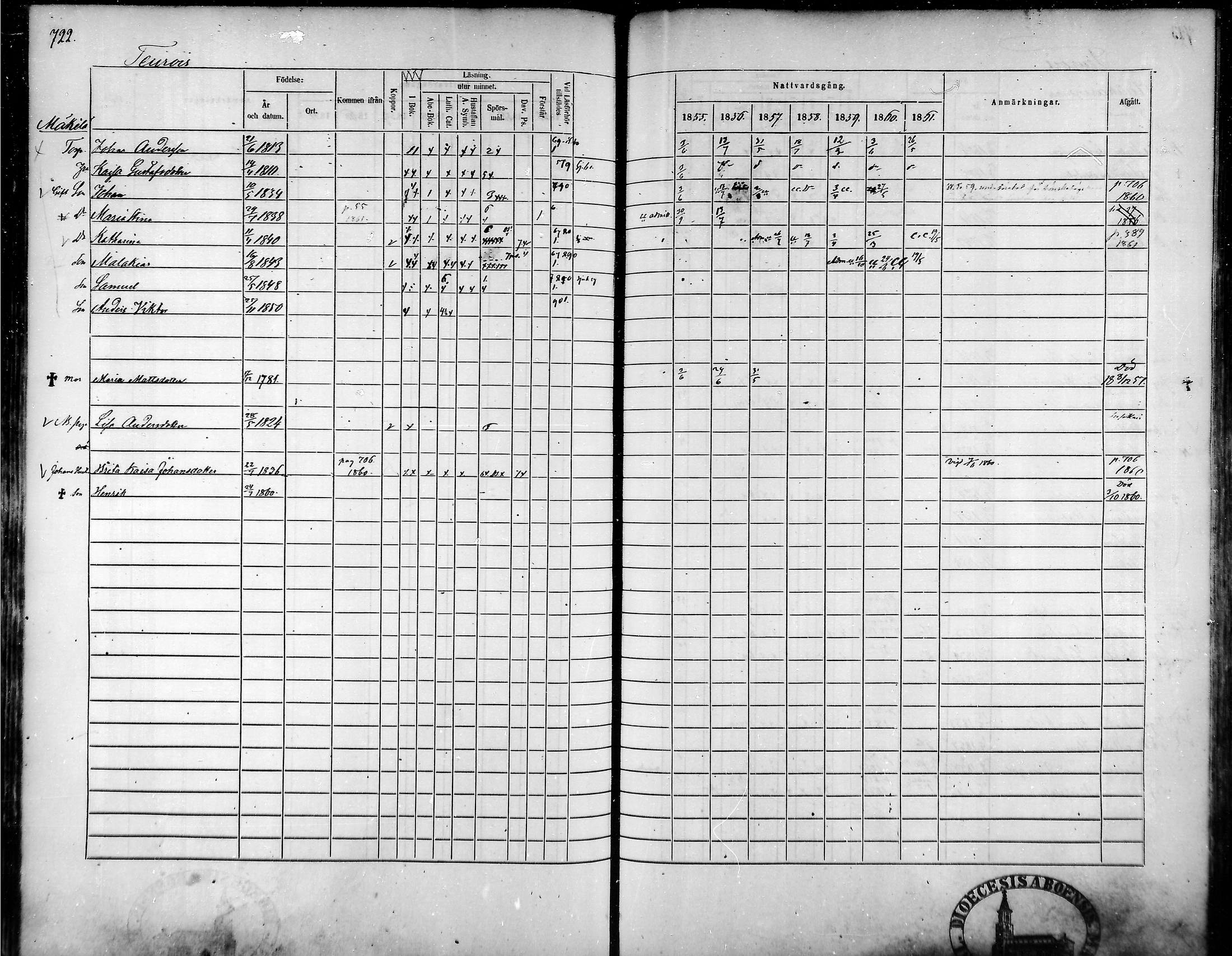 [ ../kirjat/Kirkonkirjat/tammela/rippikirja_1855-1861_mko33-59/kuvat/688.jpg ]