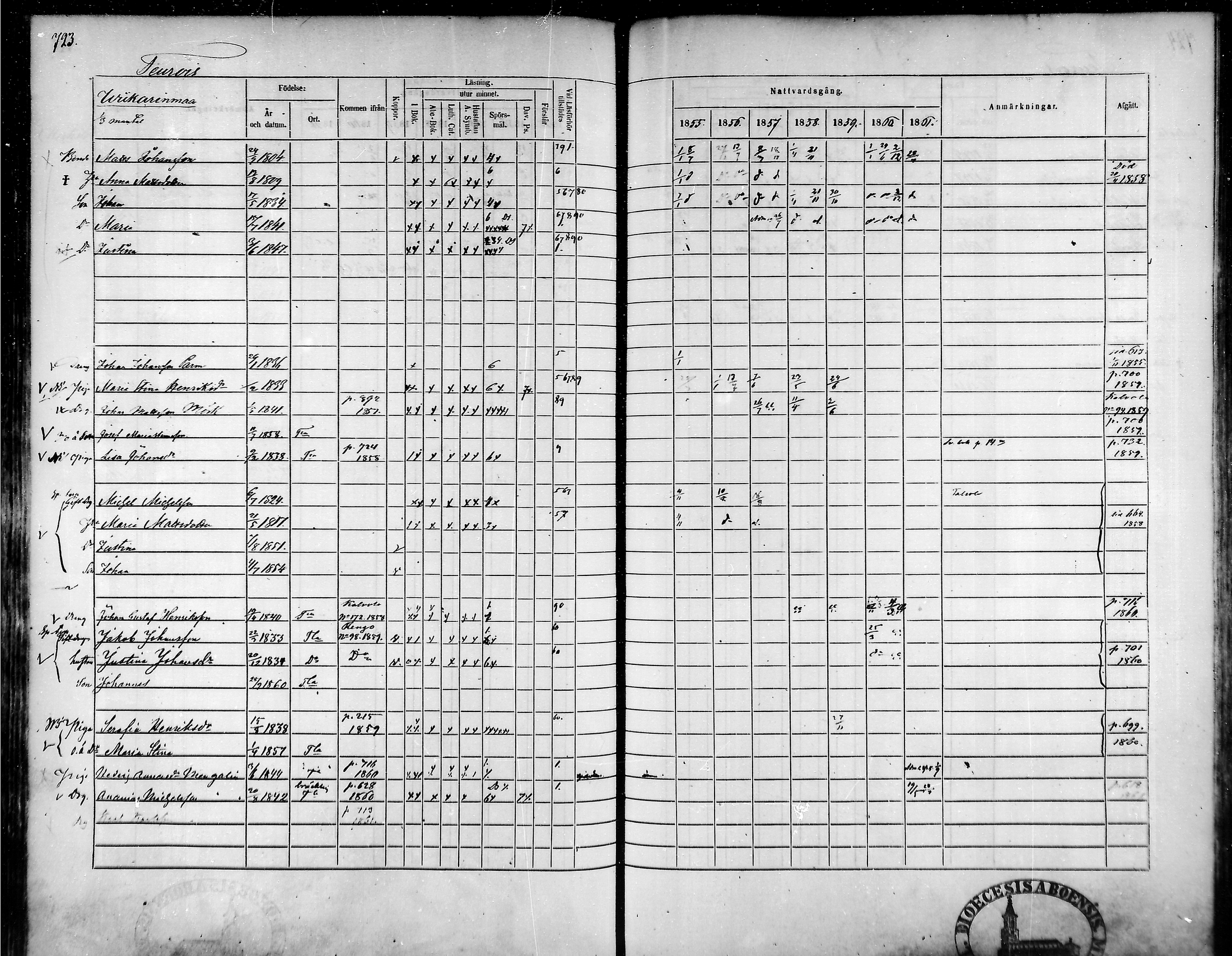[ ../kirjat/Kirkonkirjat/tammela/rippikirja_1855-1861_mko33-59/kuvat/689.jpg ]