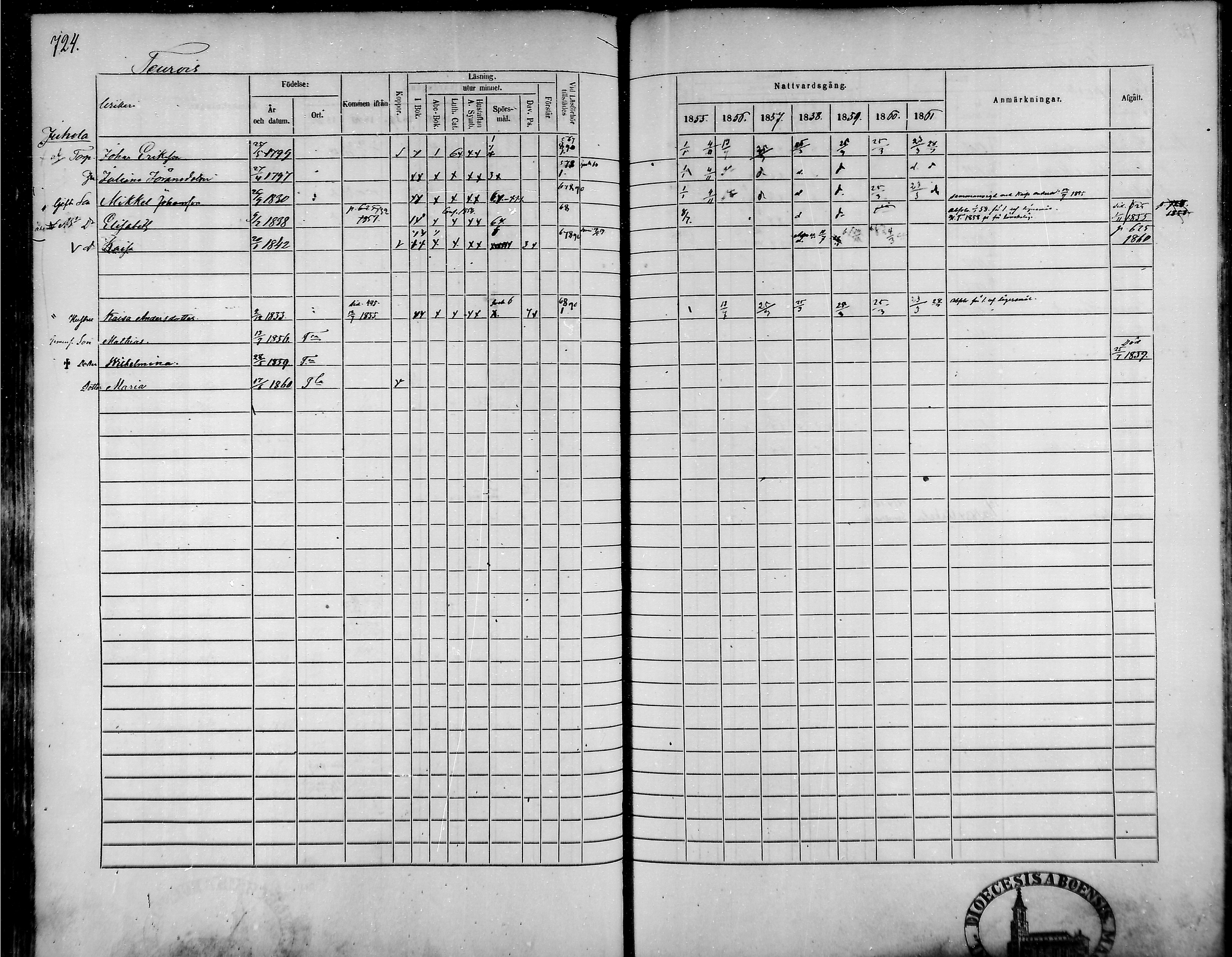 [ ../kirjat/Kirkonkirjat/tammela/rippikirja_1855-1861_mko33-59/kuvat/690.jpg ]