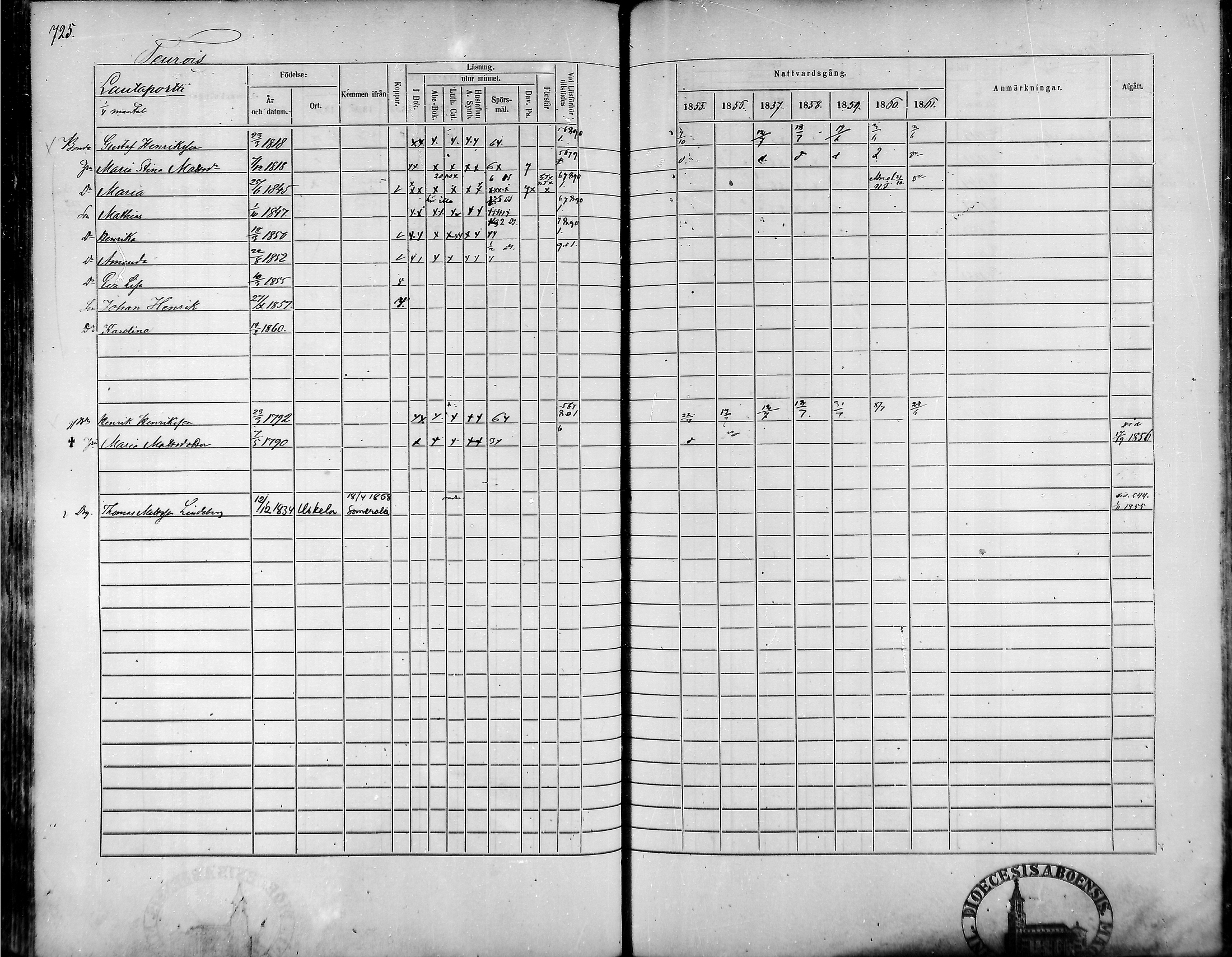 [ ../kirjat/Kirkonkirjat/tammela/rippikirja_1855-1861_mko33-59/kuvat/691.jpg ]