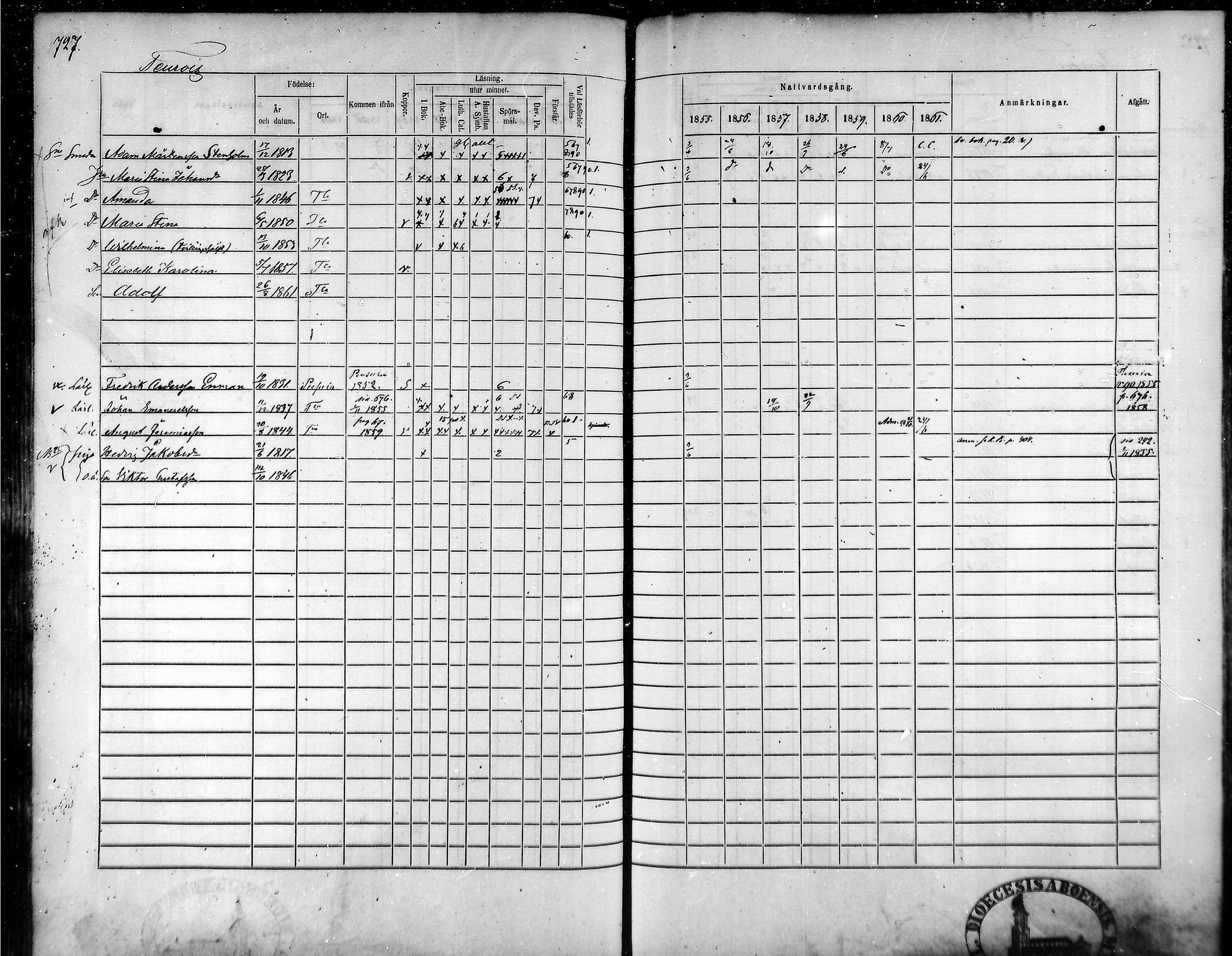 [ ../kirjat/Kirkonkirjat/tammela/rippikirja_1855-1861_mko33-59/kuvat/693.jpg ]