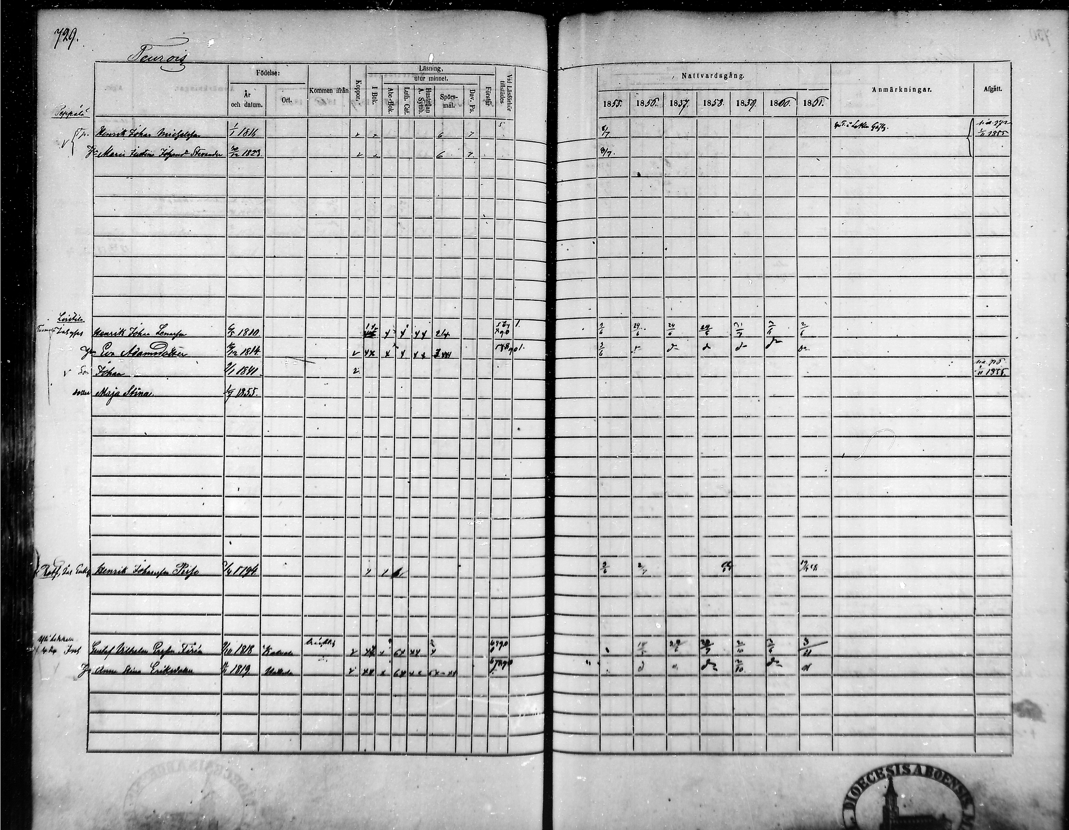 [ ../kirjat/Kirkonkirjat/tammela/rippikirja_1855-1861_mko33-59/kuvat/695.jpg ]