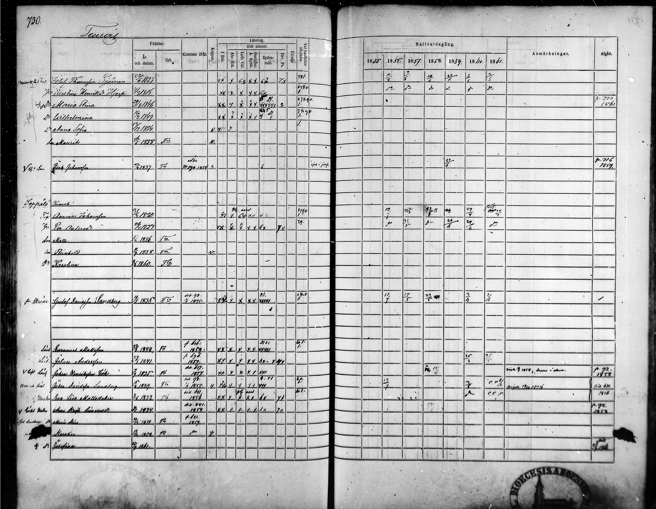 [ ../kirjat/Kirkonkirjat/tammela/rippikirja_1855-1861_mko33-59/kuvat/696.jpg ]