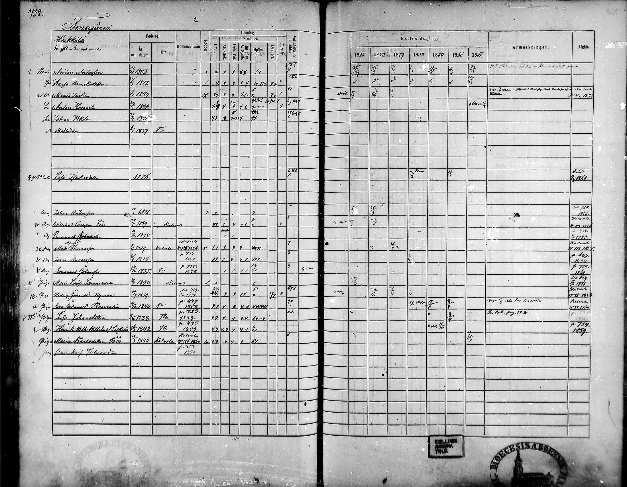 [ ../kirjat/Kirkonkirjat/tammela/rippikirja_1855-1861_mko33-59/kuvat/697.jpg ]