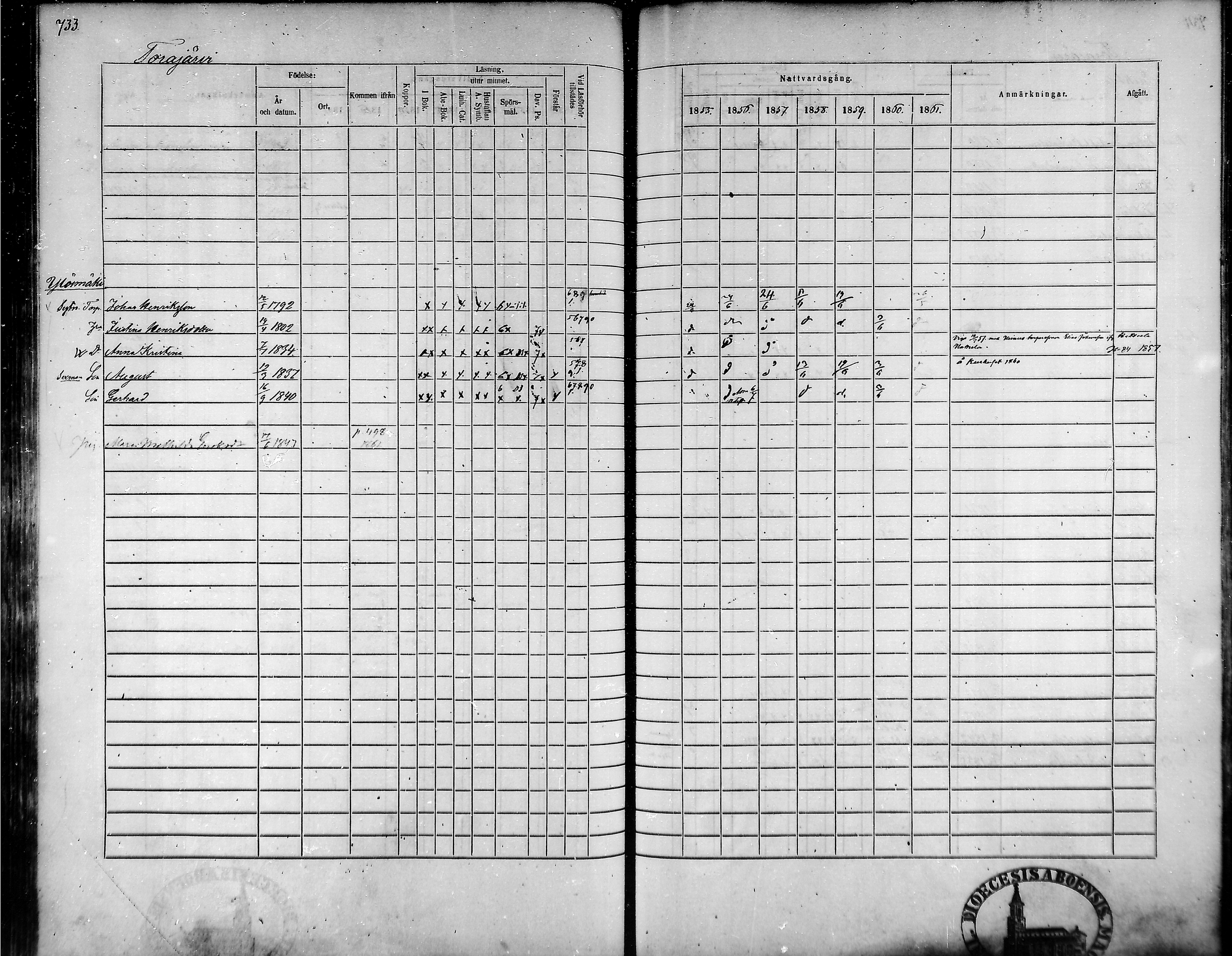 [ ../kirjat/Kirkonkirjat/tammela/rippikirja_1855-1861_mko33-59/kuvat/698.jpg ]