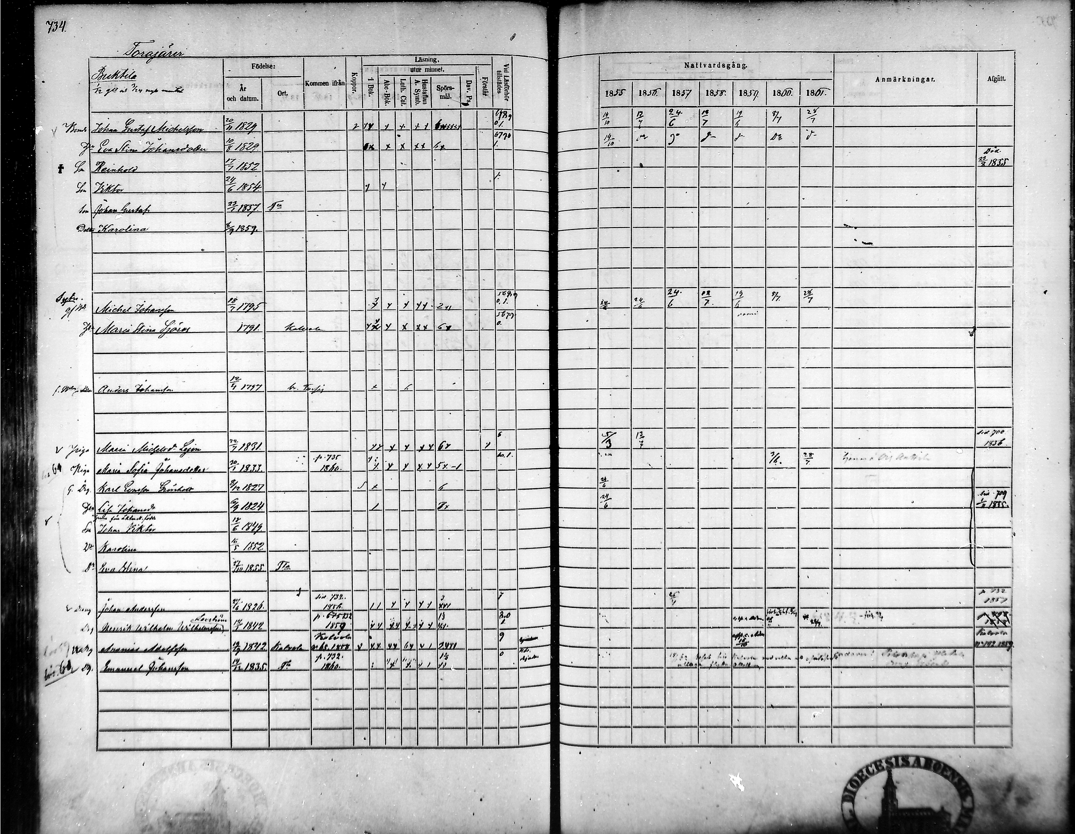 [ ../kirjat/Kirkonkirjat/tammela/rippikirja_1855-1861_mko33-59/kuvat/699.jpg ]