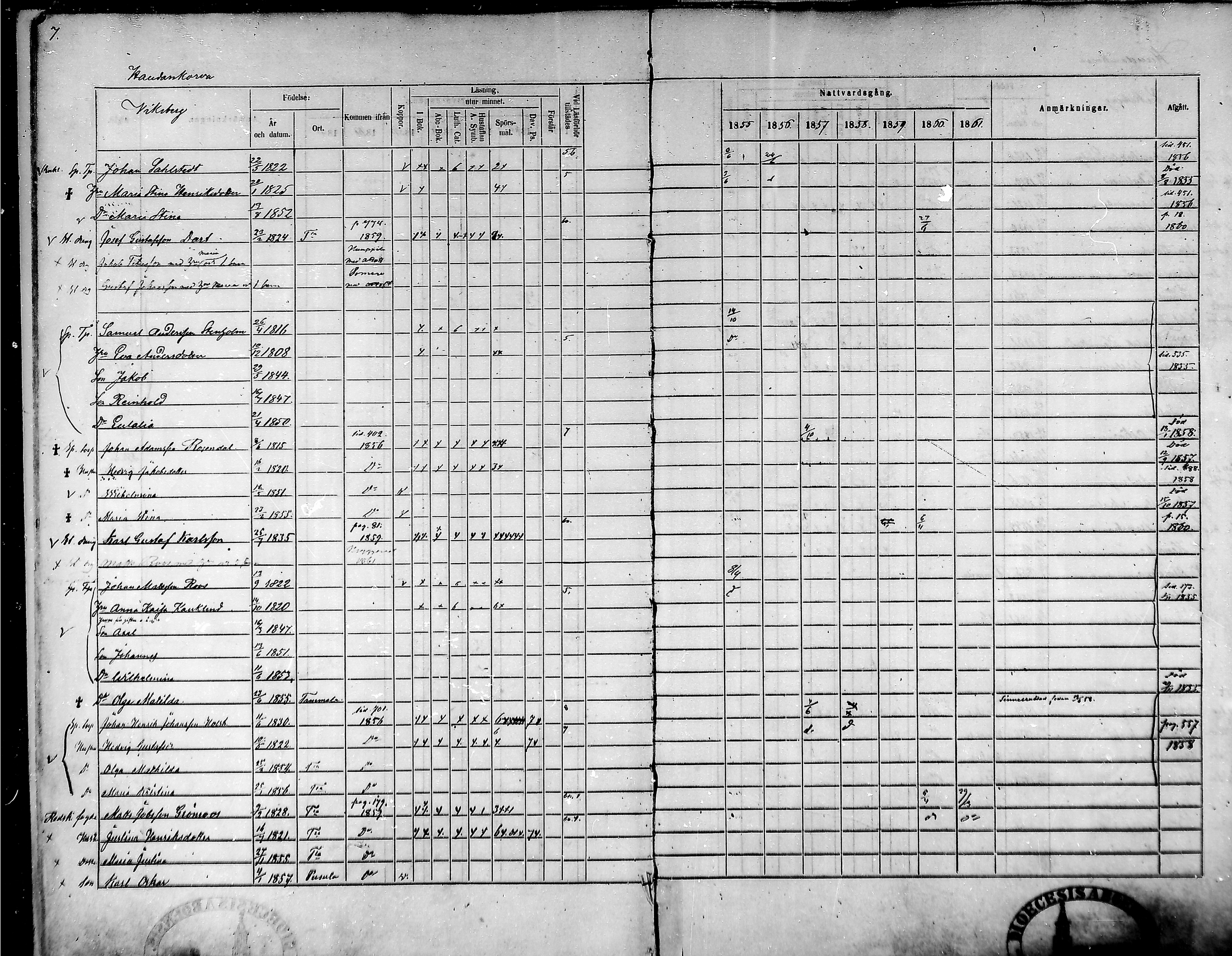 [ ../kirjat/Kirkonkirjat/tammela/rippikirja_1855-1861_mko33-59/kuvat/7.jpg ]