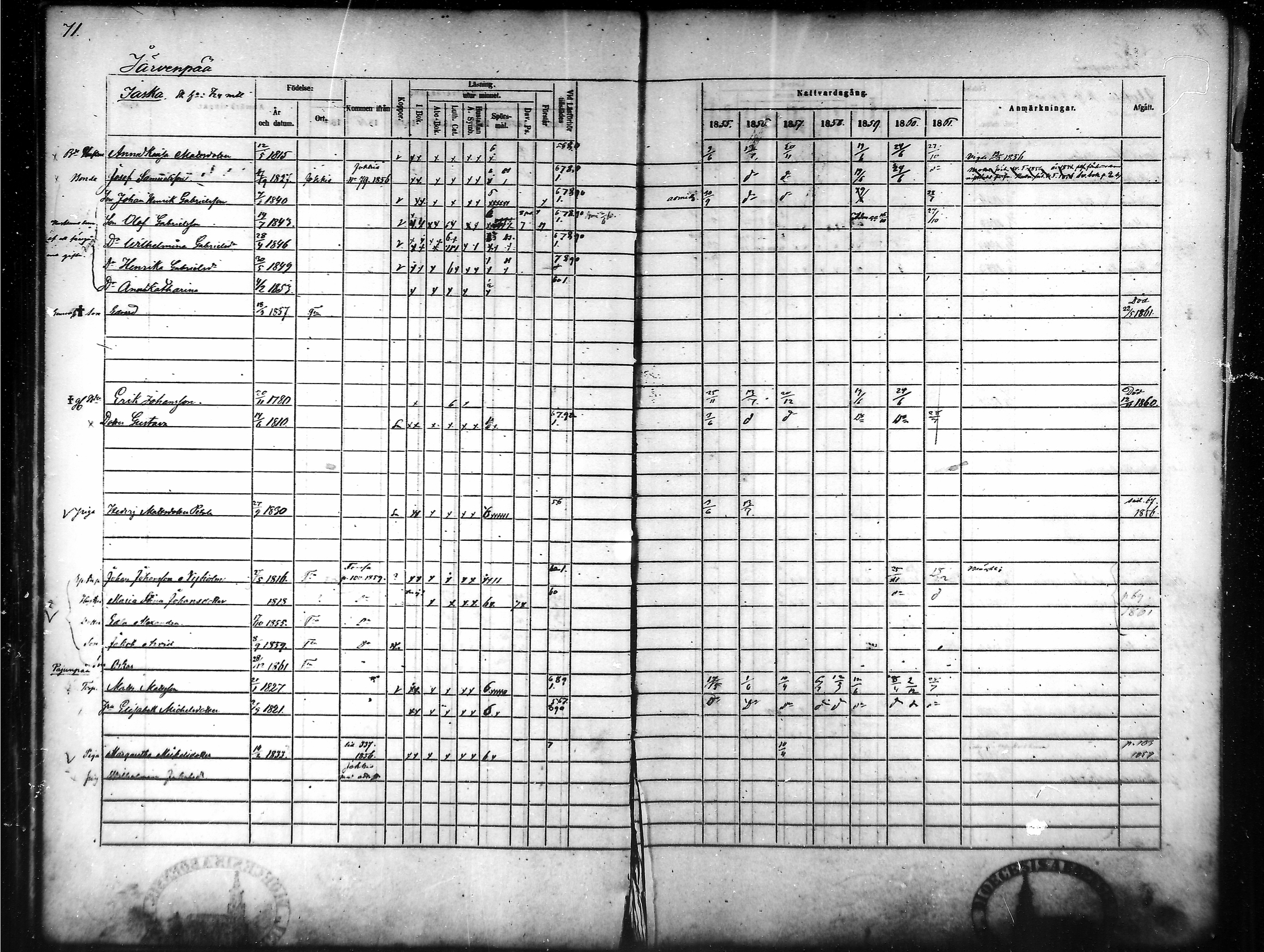 [ ../kirjat/Kirkonkirjat/tammela/rippikirja_1855-1861_mko33-59/kuvat/70.jpg ]