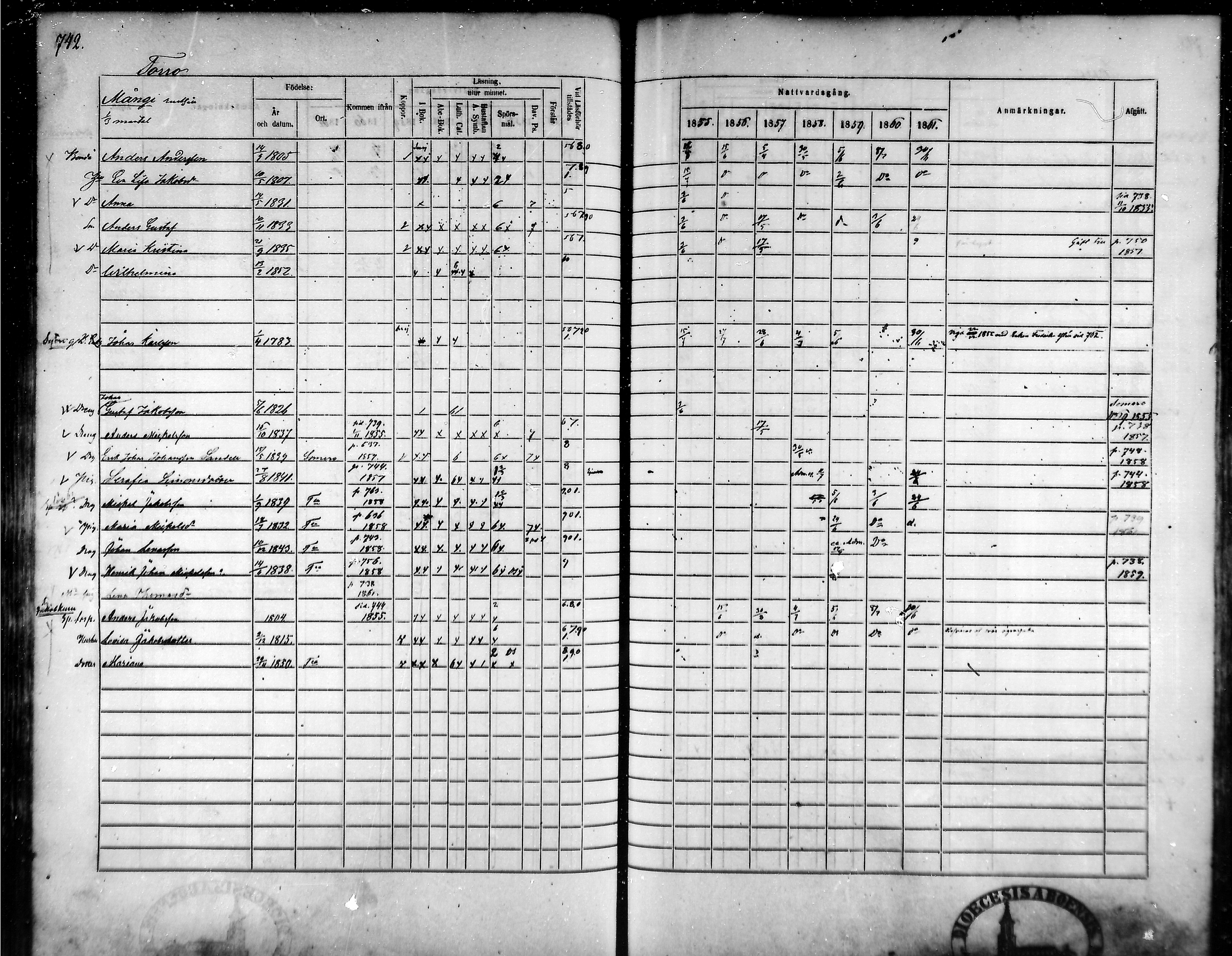 [ ../kirjat/Kirkonkirjat/tammela/rippikirja_1855-1861_mko33-59/kuvat/706.jpg ]