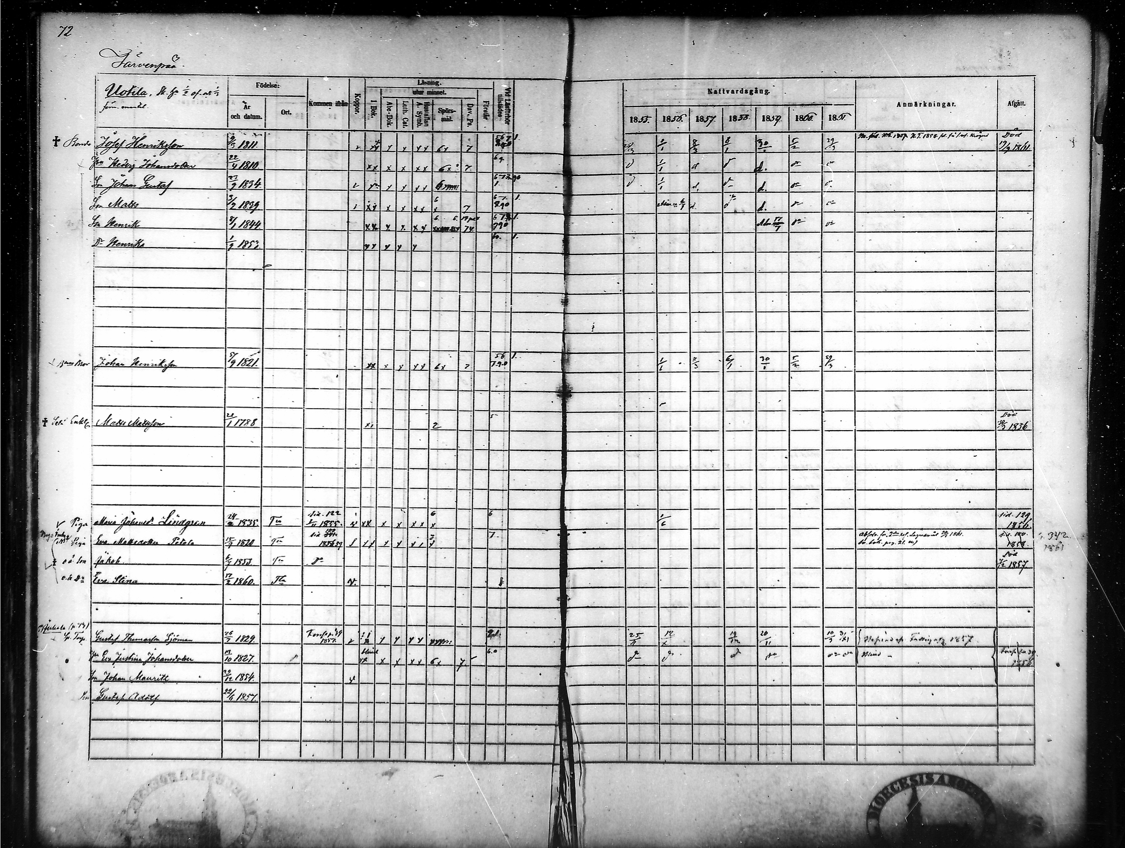 [ ../kirjat/Kirkonkirjat/tammela/rippikirja_1855-1861_mko33-59/kuvat/71.jpg ]