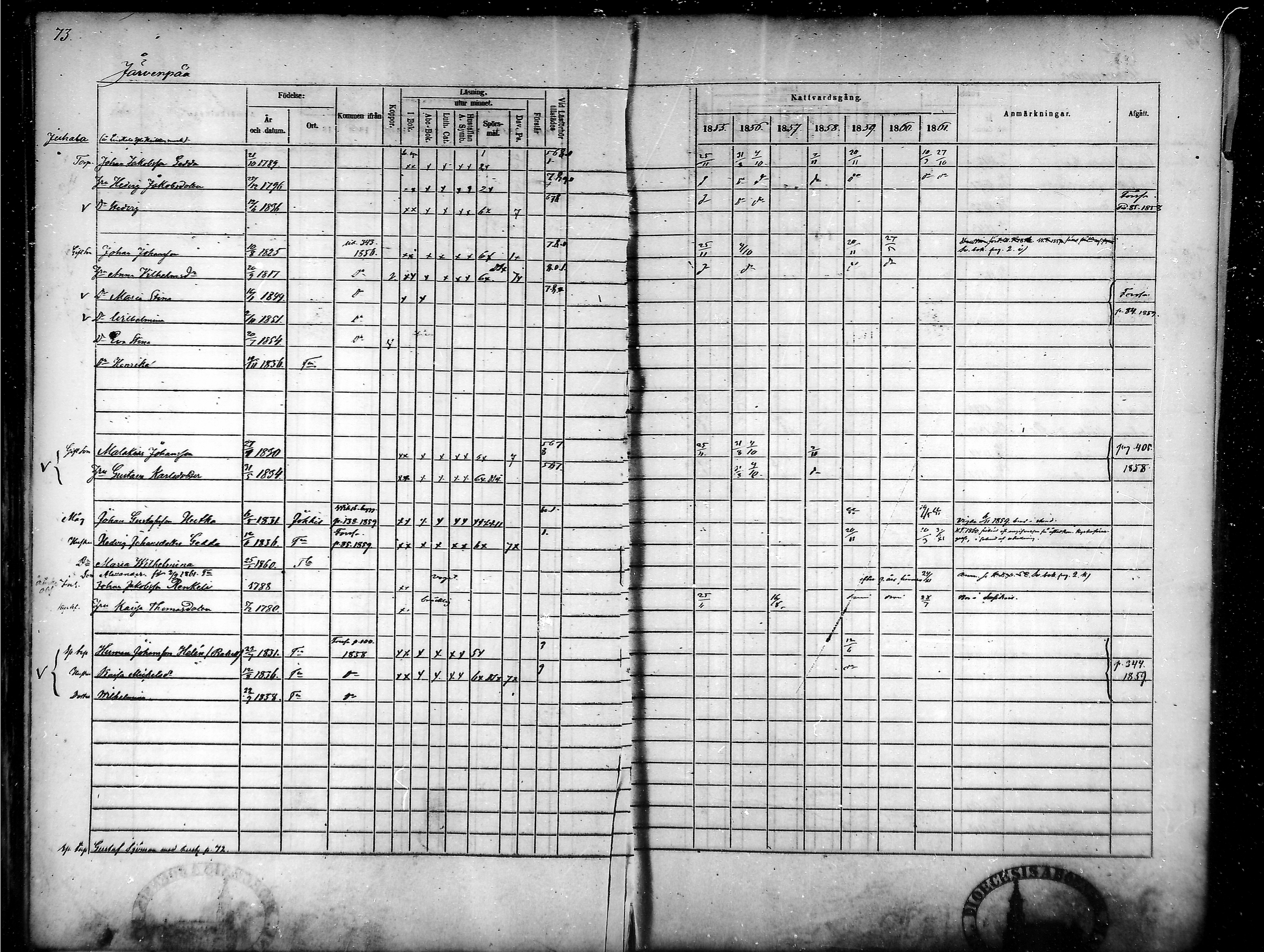 [ ../kirjat/Kirkonkirjat/tammela/rippikirja_1855-1861_mko33-59/kuvat/72.jpg ]