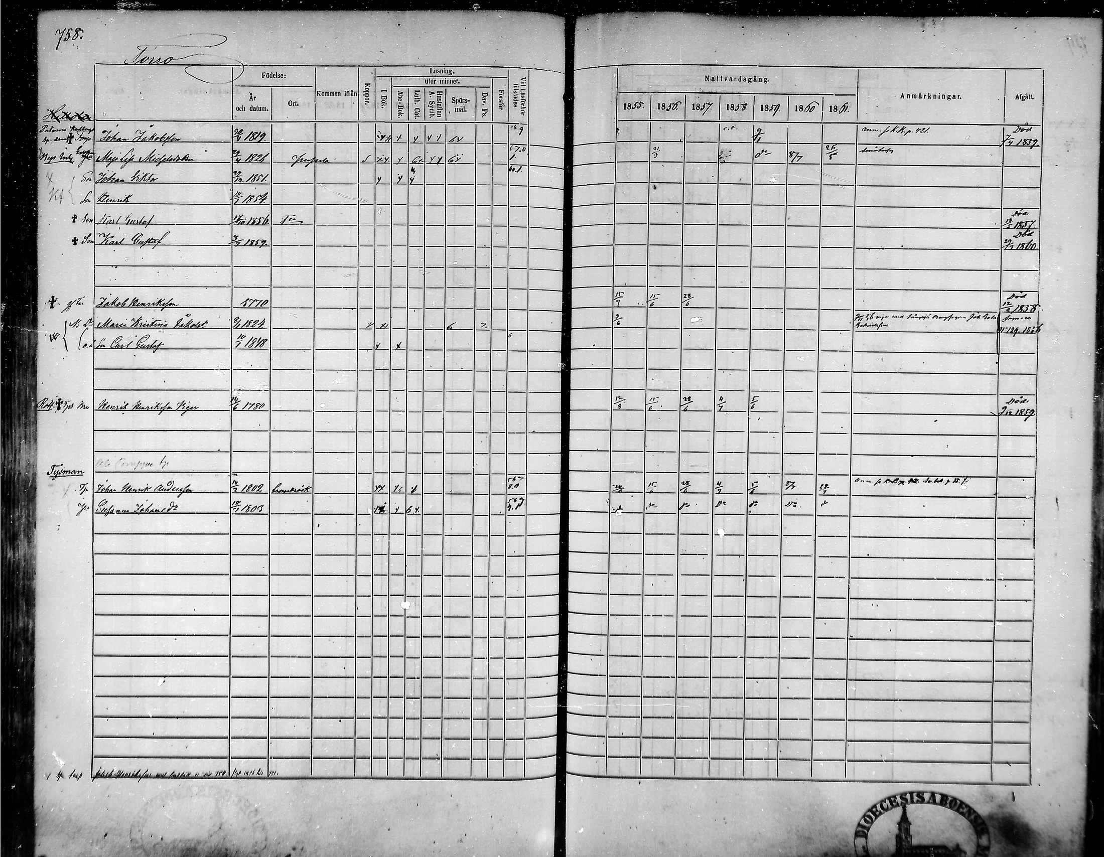 [ ../kirjat/Kirkonkirjat/tammela/rippikirja_1855-1861_mko33-59/kuvat/722.jpg ]