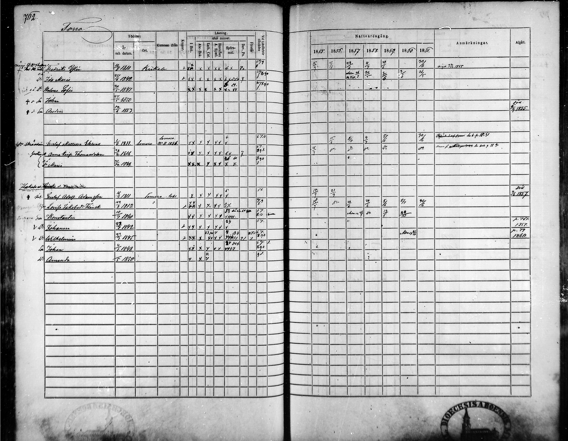 [ ../kirjat/Kirkonkirjat/tammela/rippikirja_1855-1861_mko33-59/kuvat/726.jpg ]