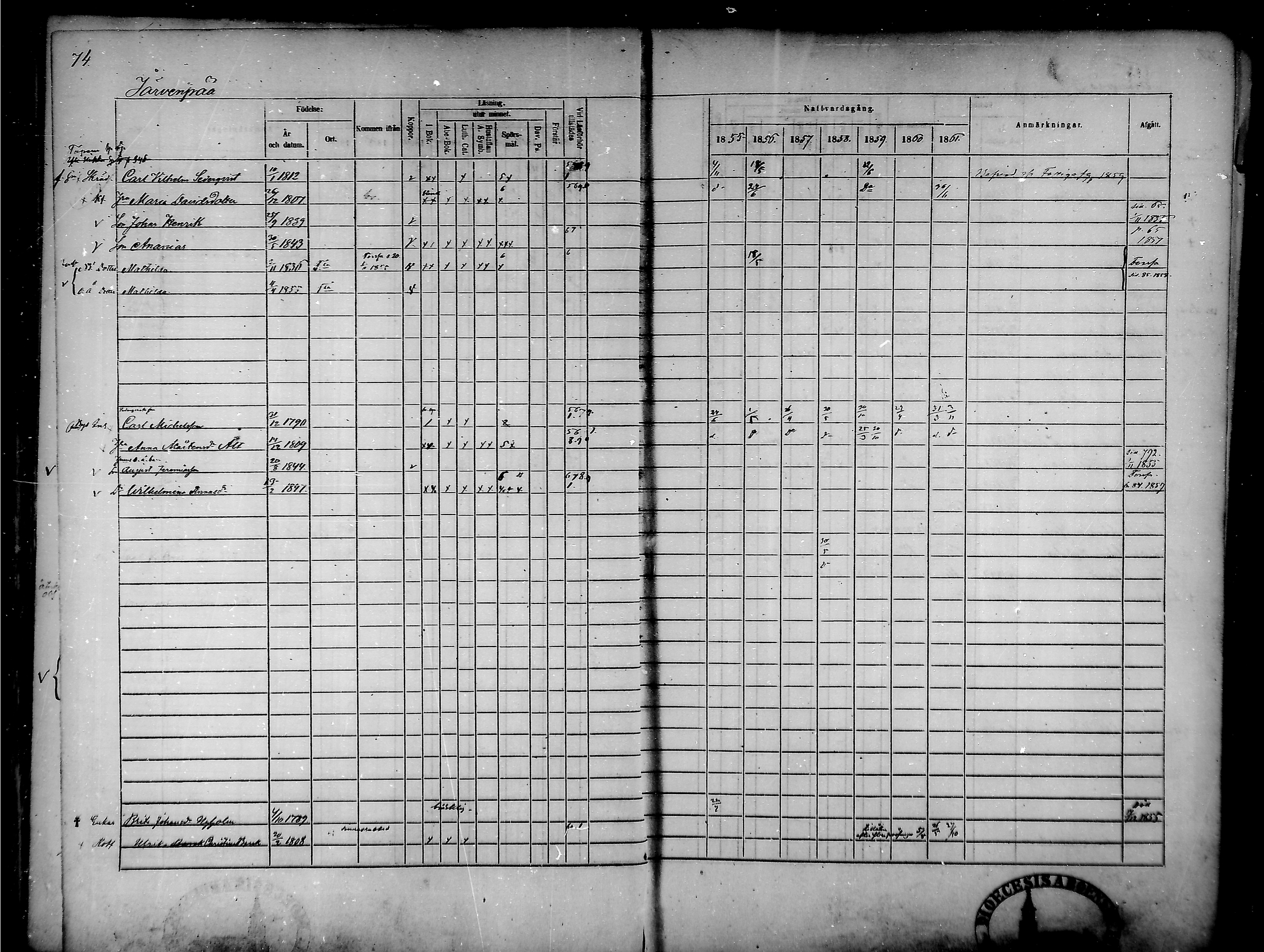 [ ../kirjat/Kirkonkirjat/tammela/rippikirja_1855-1861_mko33-59/kuvat/73.jpg ]