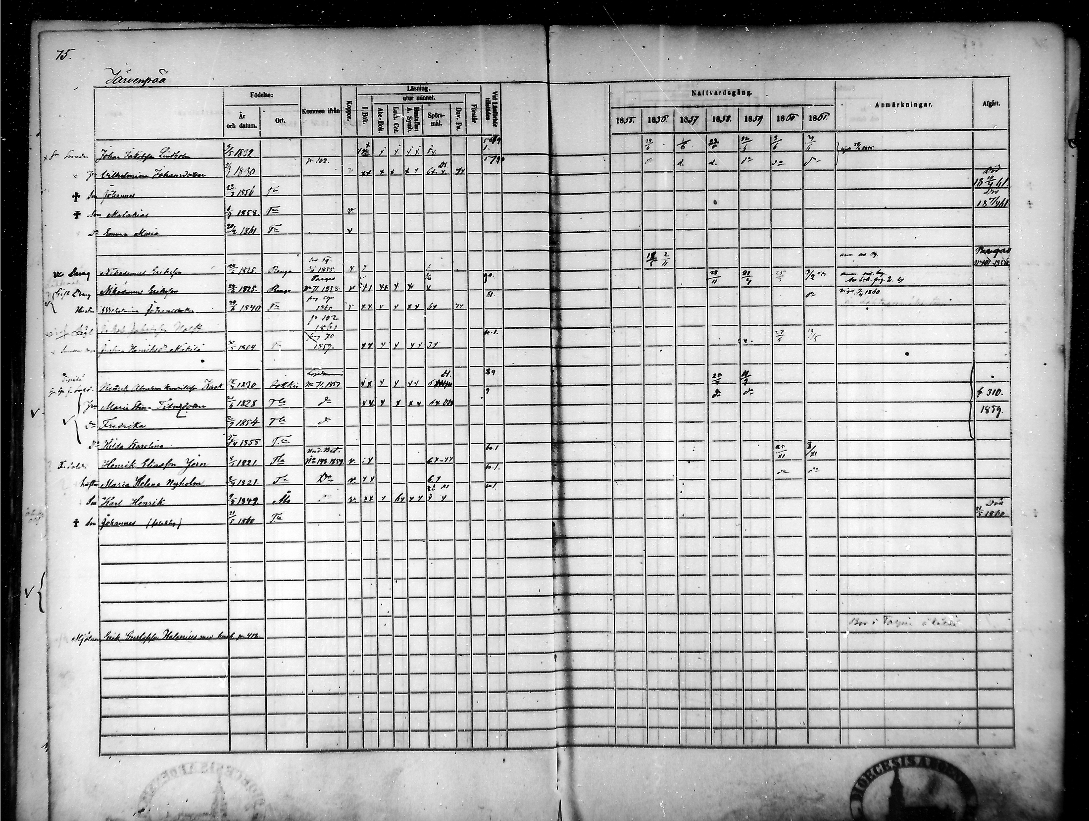 [ ../kirjat/Kirkonkirjat/tammela/rippikirja_1855-1861_mko33-59/kuvat/74.jpg ]