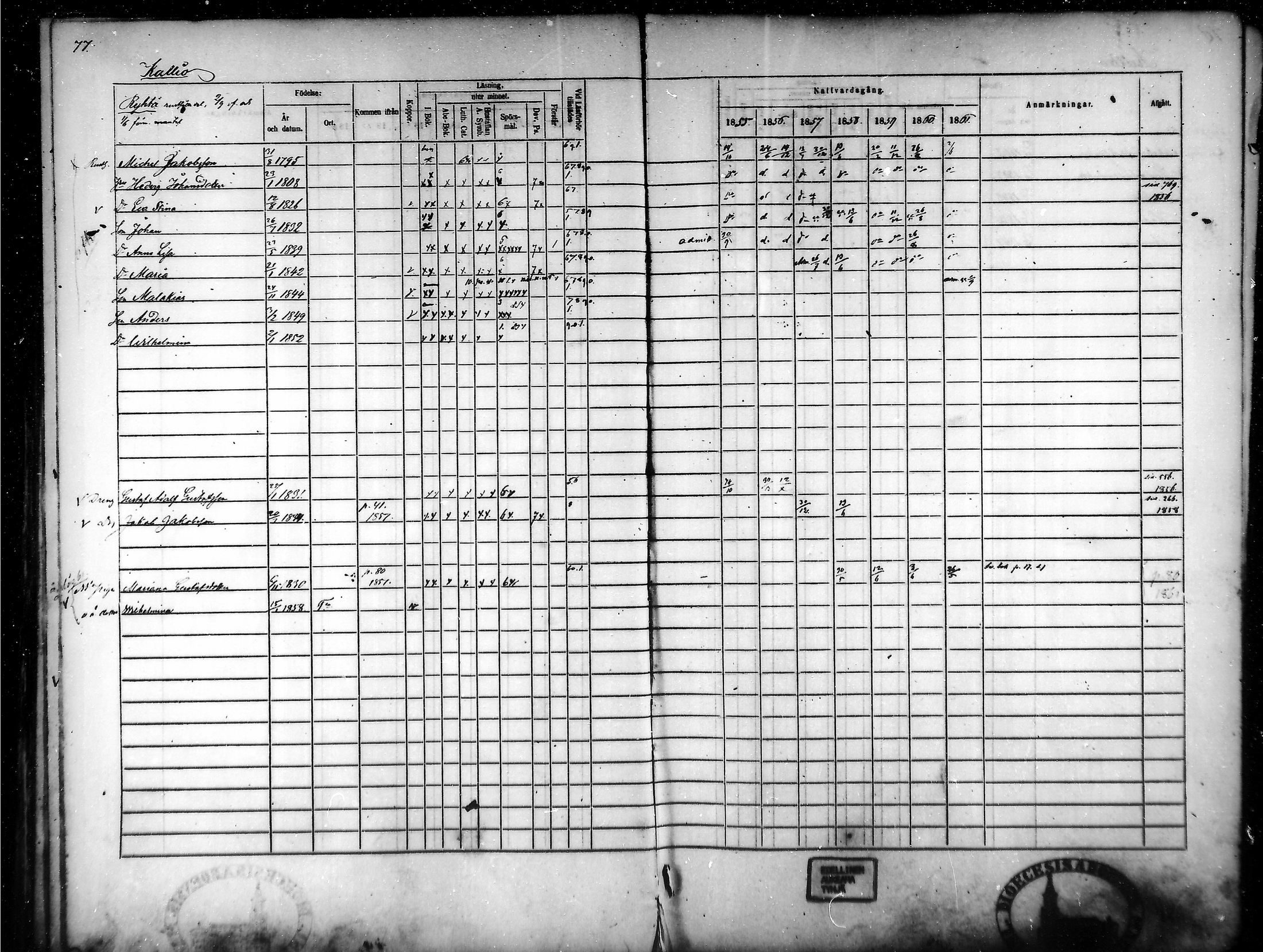 [ ../kirjat/Kirkonkirjat/tammela/rippikirja_1855-1861_mko33-59/kuvat/75.jpg ]