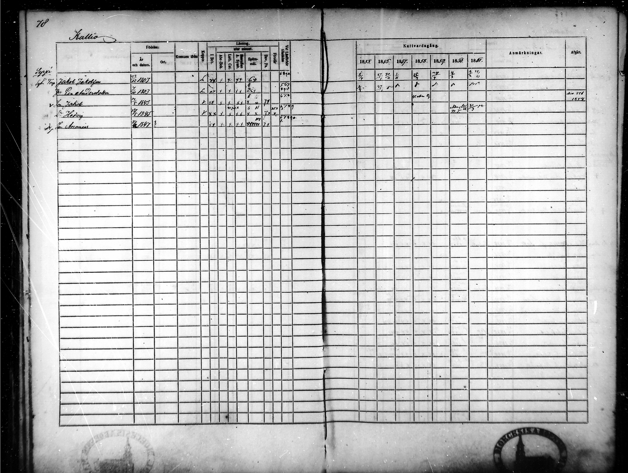 [ ../kirjat/Kirkonkirjat/tammela/rippikirja_1855-1861_mko33-59/kuvat/76.jpg ]