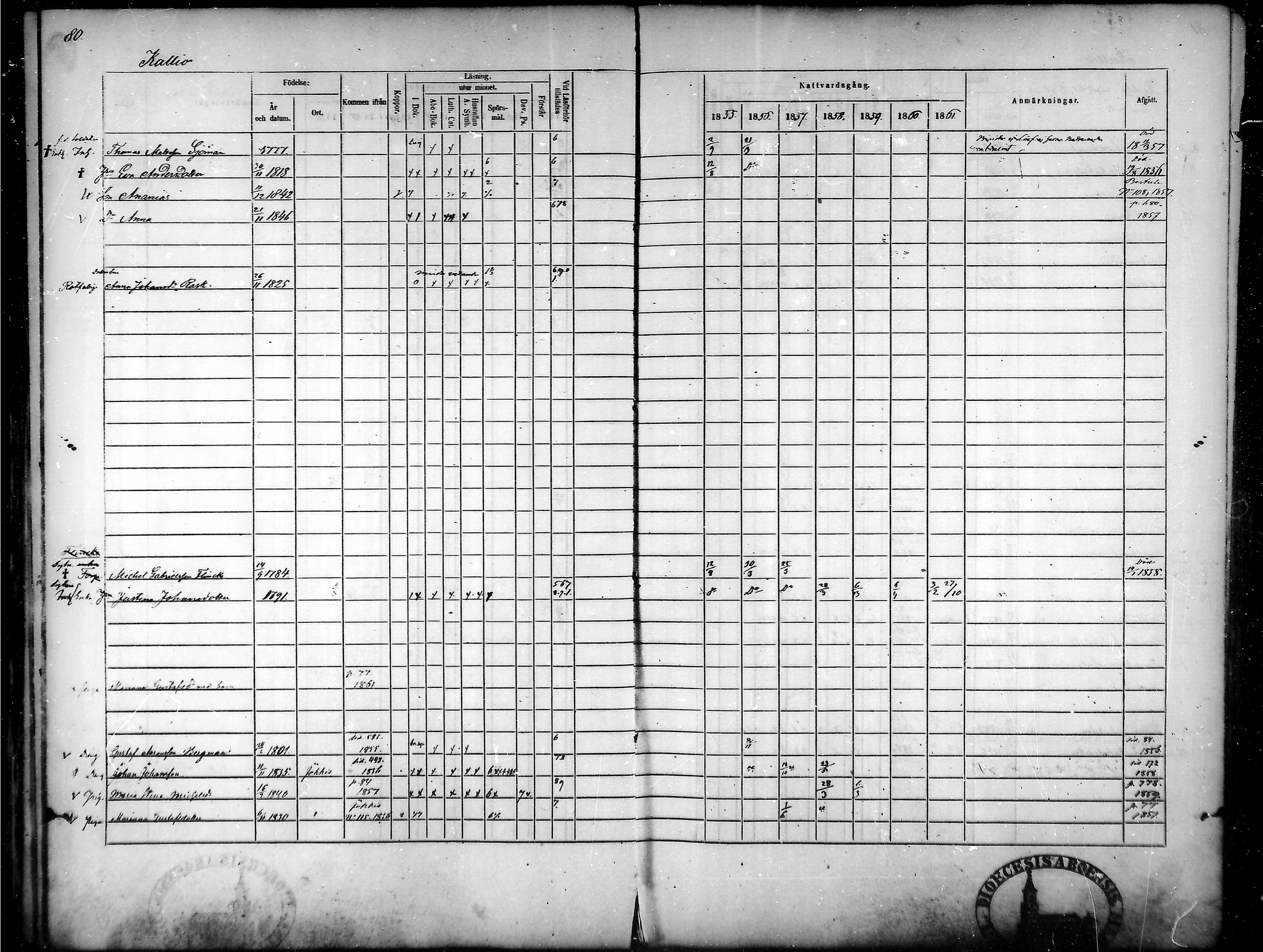 [ ../kirjat/Kirkonkirjat/tammela/rippikirja_1855-1861_mko33-59/kuvat/78.jpg ]