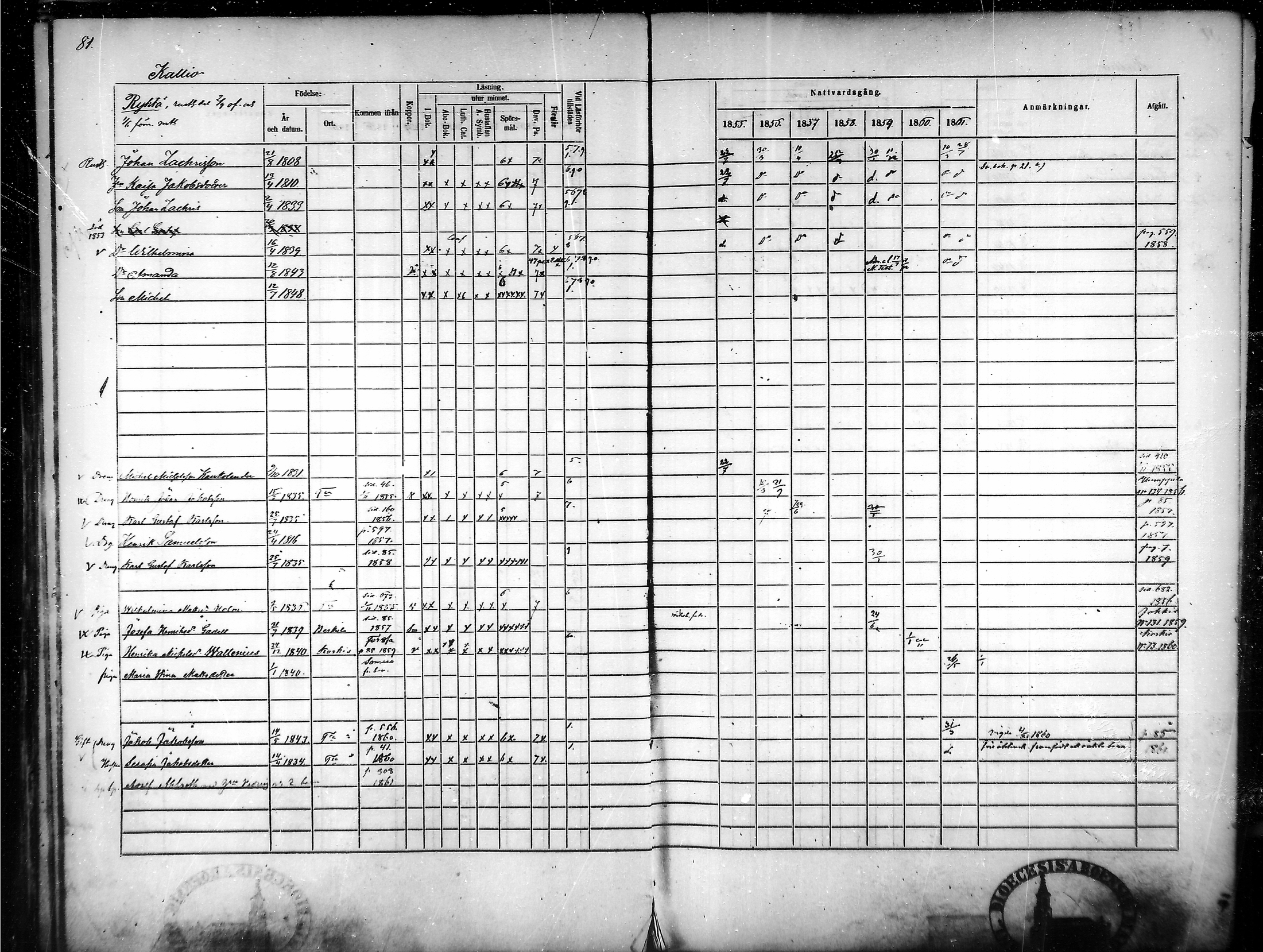[ ../kirjat/Kirkonkirjat/tammela/rippikirja_1855-1861_mko33-59/kuvat/79.jpg ]