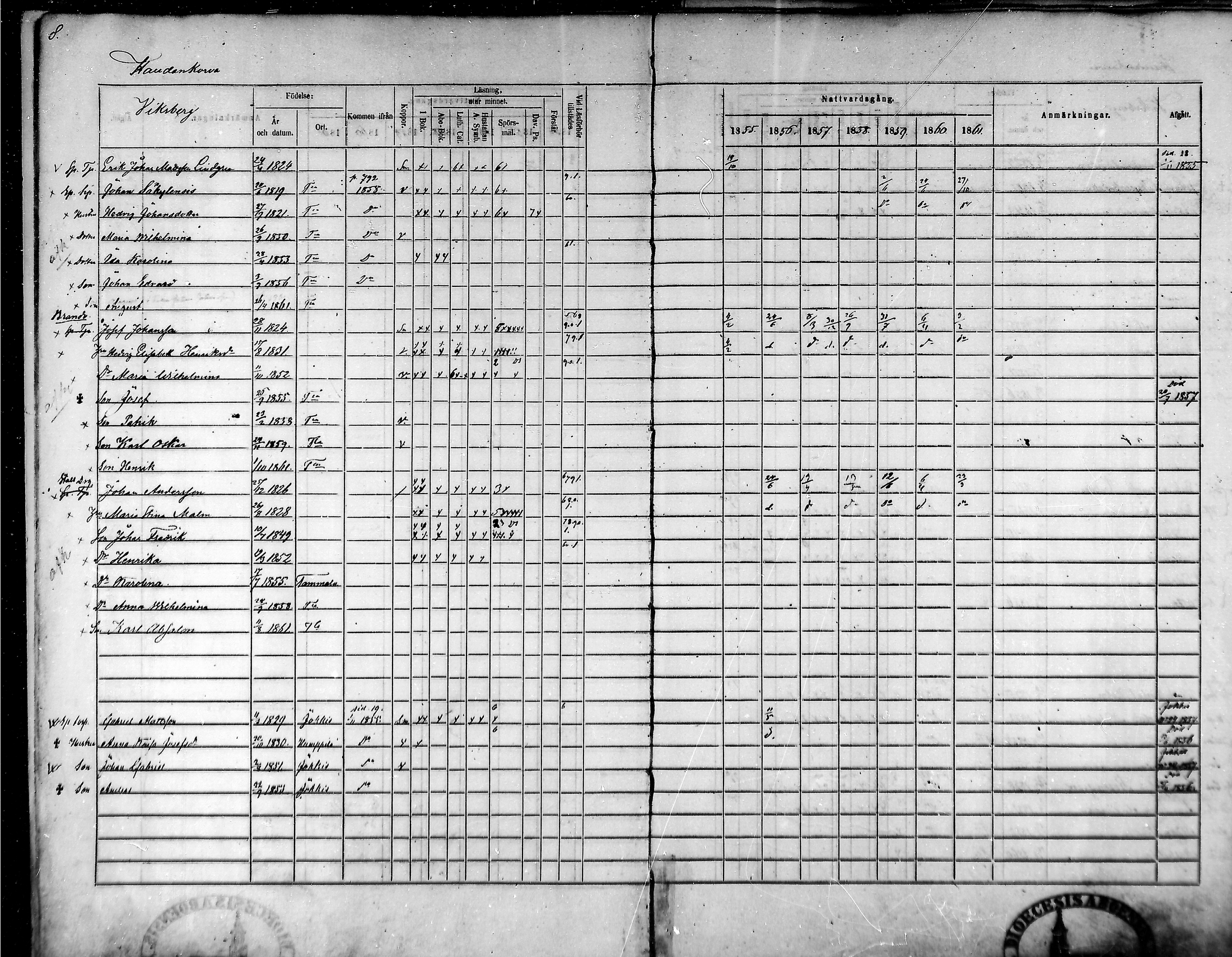 [ ../kirjat/Kirkonkirjat/tammela/rippikirja_1855-1861_mko33-59/kuvat/8.jpg ]