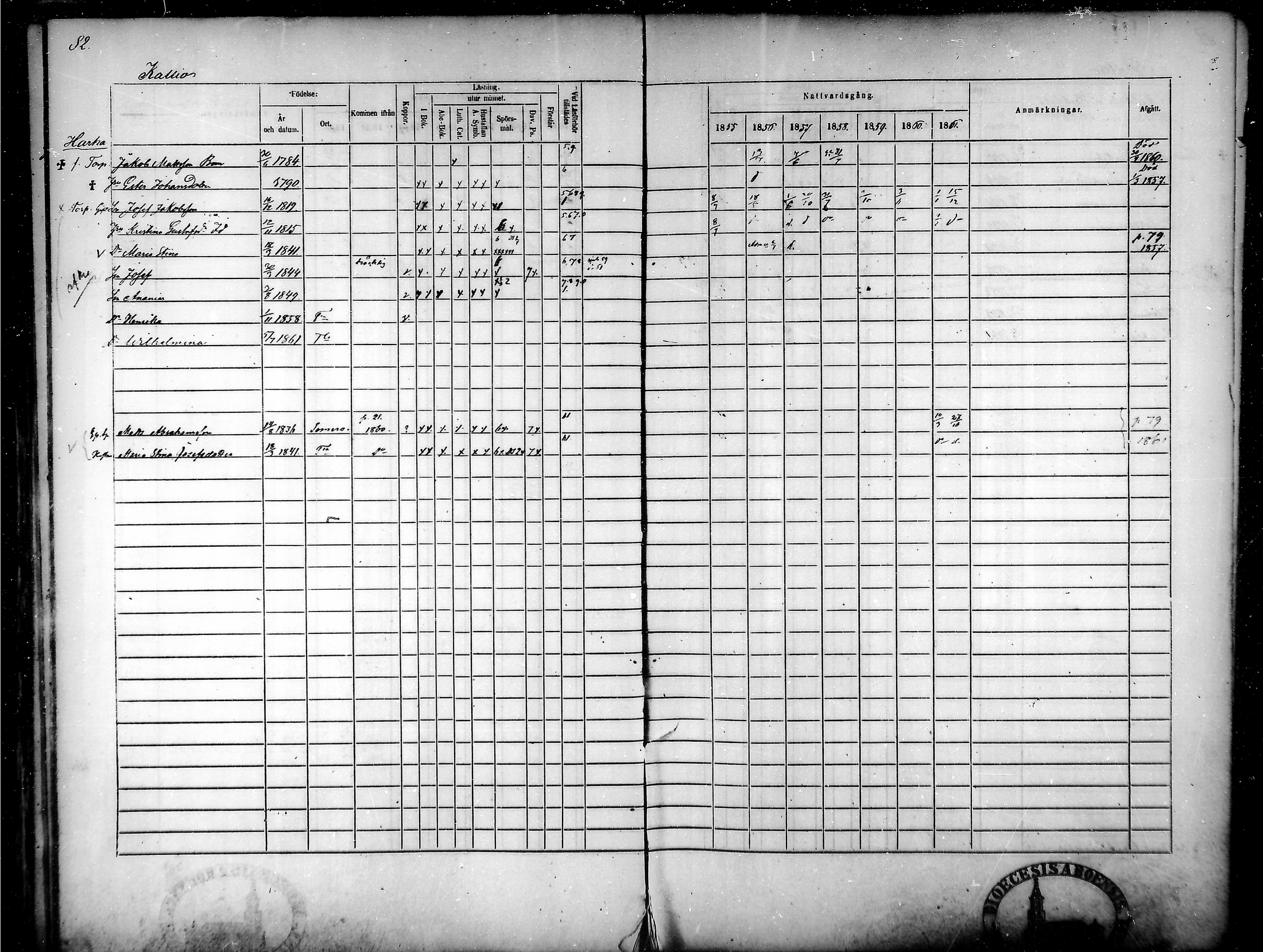 [ ../kirjat/Kirkonkirjat/tammela/rippikirja_1855-1861_mko33-59/kuvat/80.jpg ]