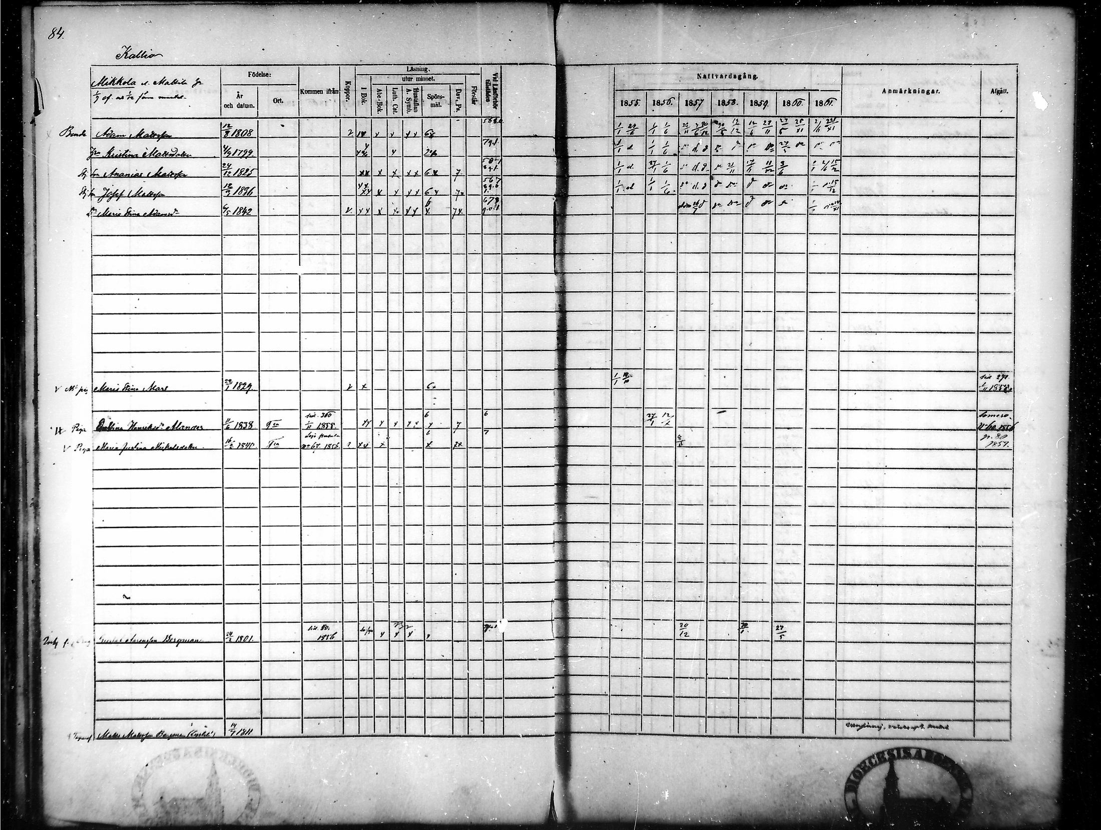 [ ../kirjat/Kirkonkirjat/tammela/rippikirja_1855-1861_mko33-59/kuvat/82.jpg ]