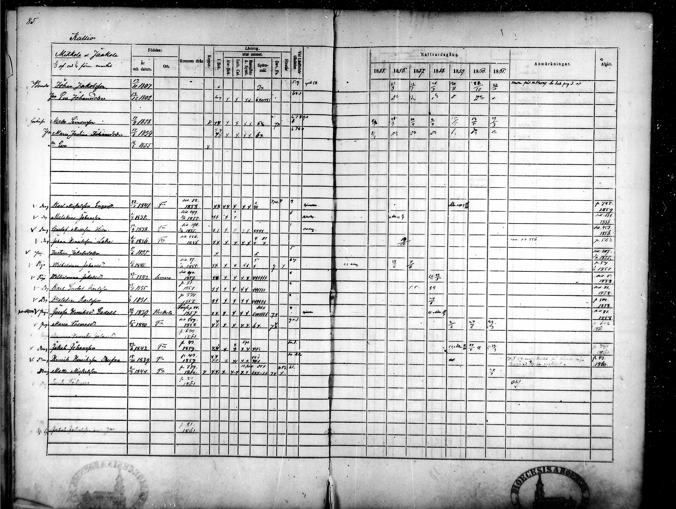 [ ../kirjat/Kirkonkirjat/tammela/rippikirja_1855-1861_mko33-59/kuvat/83.jpg ]