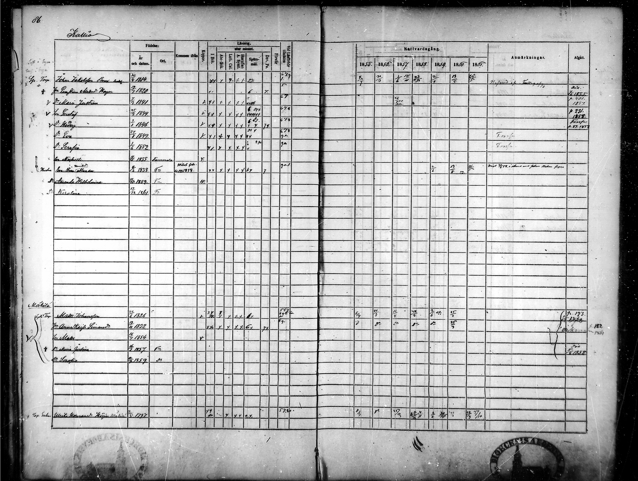 [ ../kirjat/Kirkonkirjat/tammela/rippikirja_1855-1861_mko33-59/kuvat/84.jpg ]