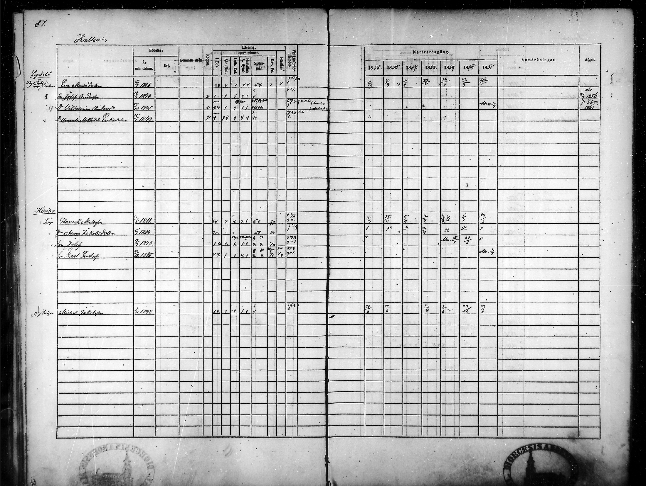[ ../kirjat/Kirkonkirjat/tammela/rippikirja_1855-1861_mko33-59/kuvat/85.jpg ]