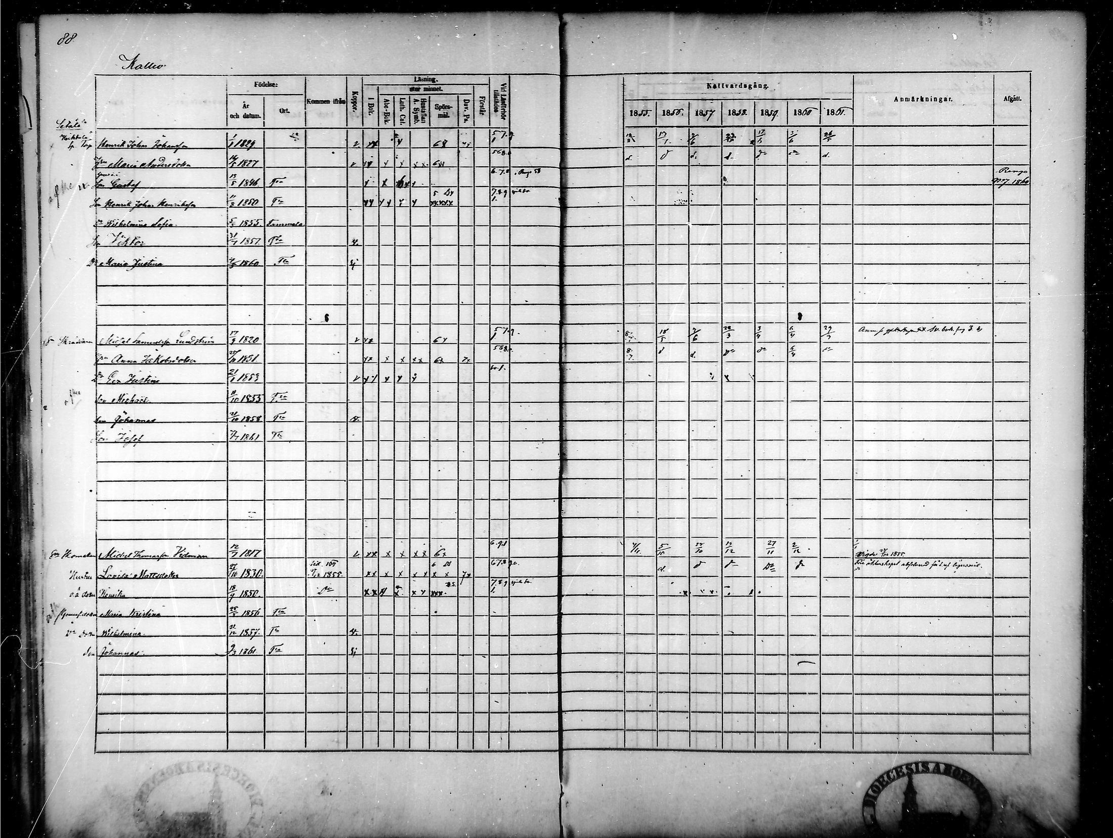 [ ../kirjat/Kirkonkirjat/tammela/rippikirja_1855-1861_mko33-59/kuvat/86.jpg ]