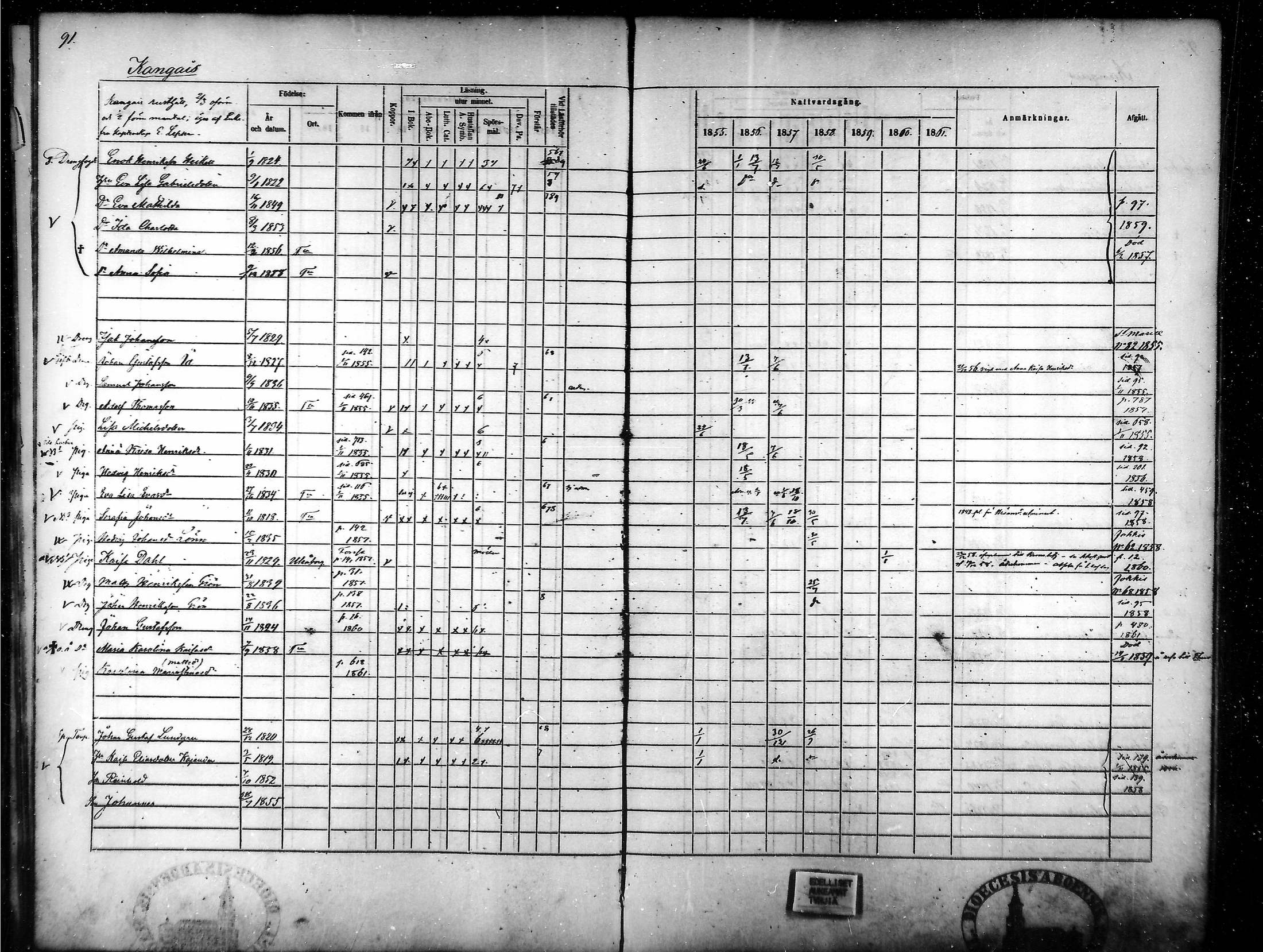 [ ../kirjat/Kirkonkirjat/tammela/rippikirja_1855-1861_mko33-59/kuvat/87.jpg ]