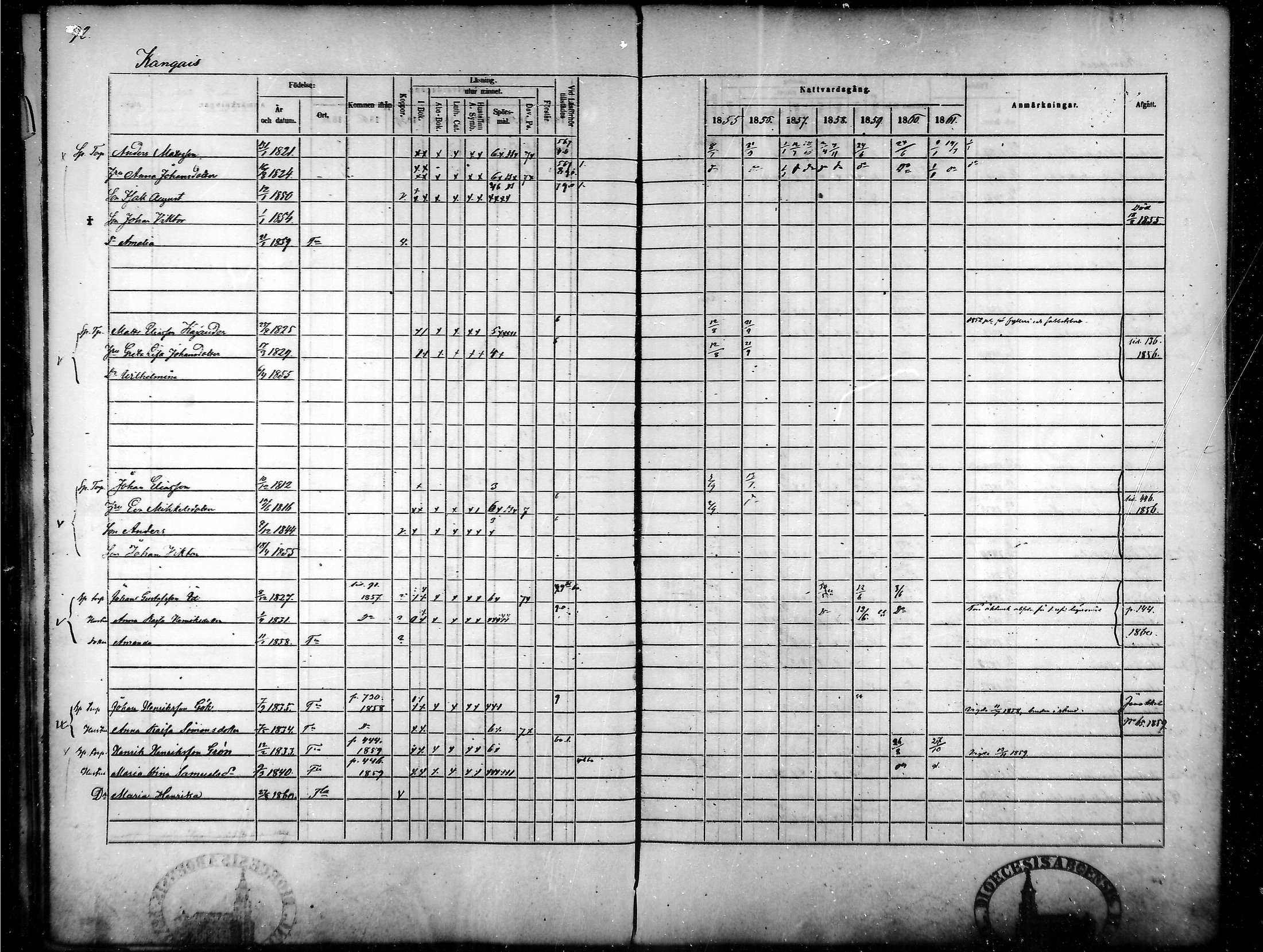 [ ../kirjat/Kirkonkirjat/tammela/rippikirja_1855-1861_mko33-59/kuvat/88.jpg ]