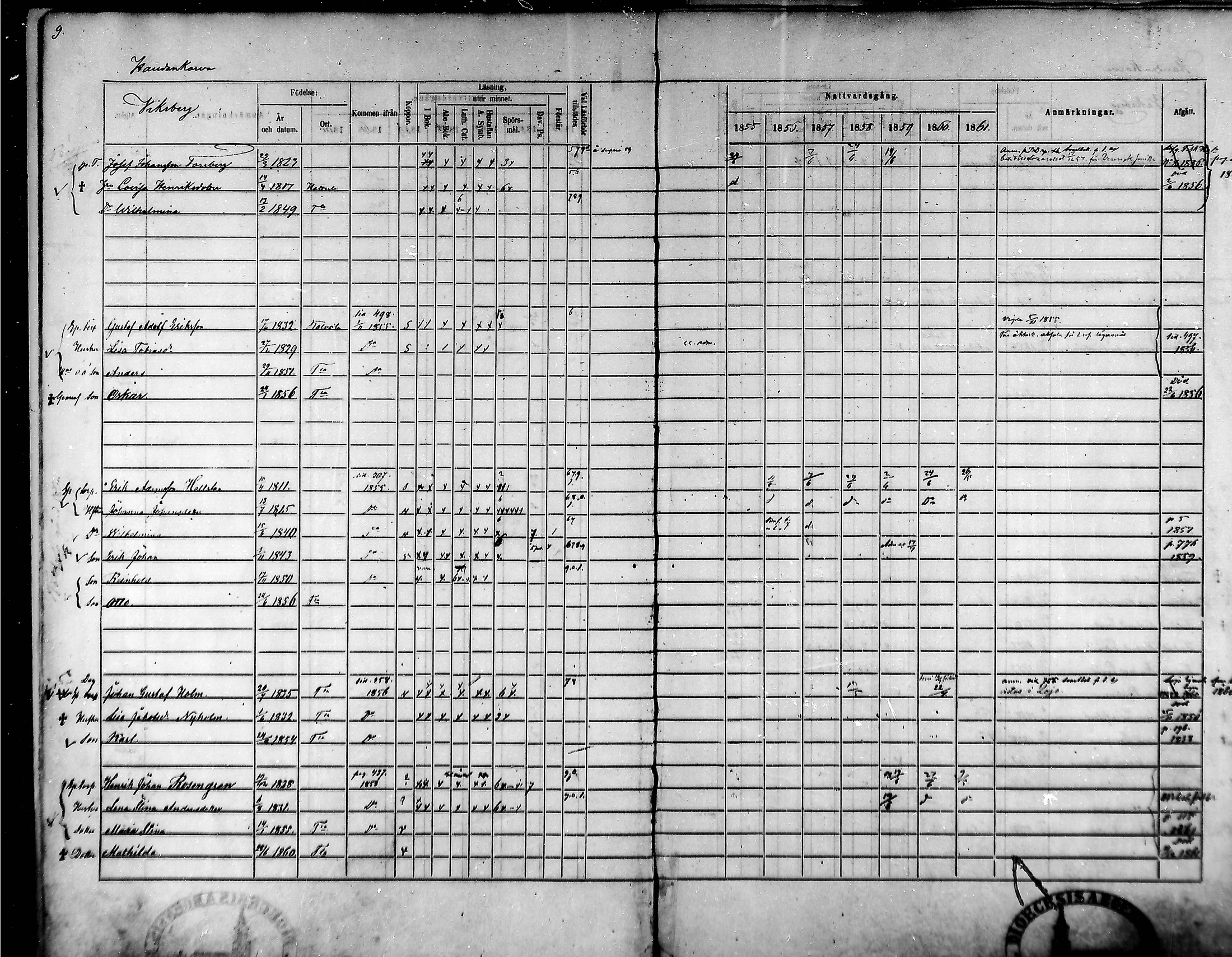 [ ../kirjat/Kirkonkirjat/tammela/rippikirja_1855-1861_mko33-59/kuvat/9.jpg ]